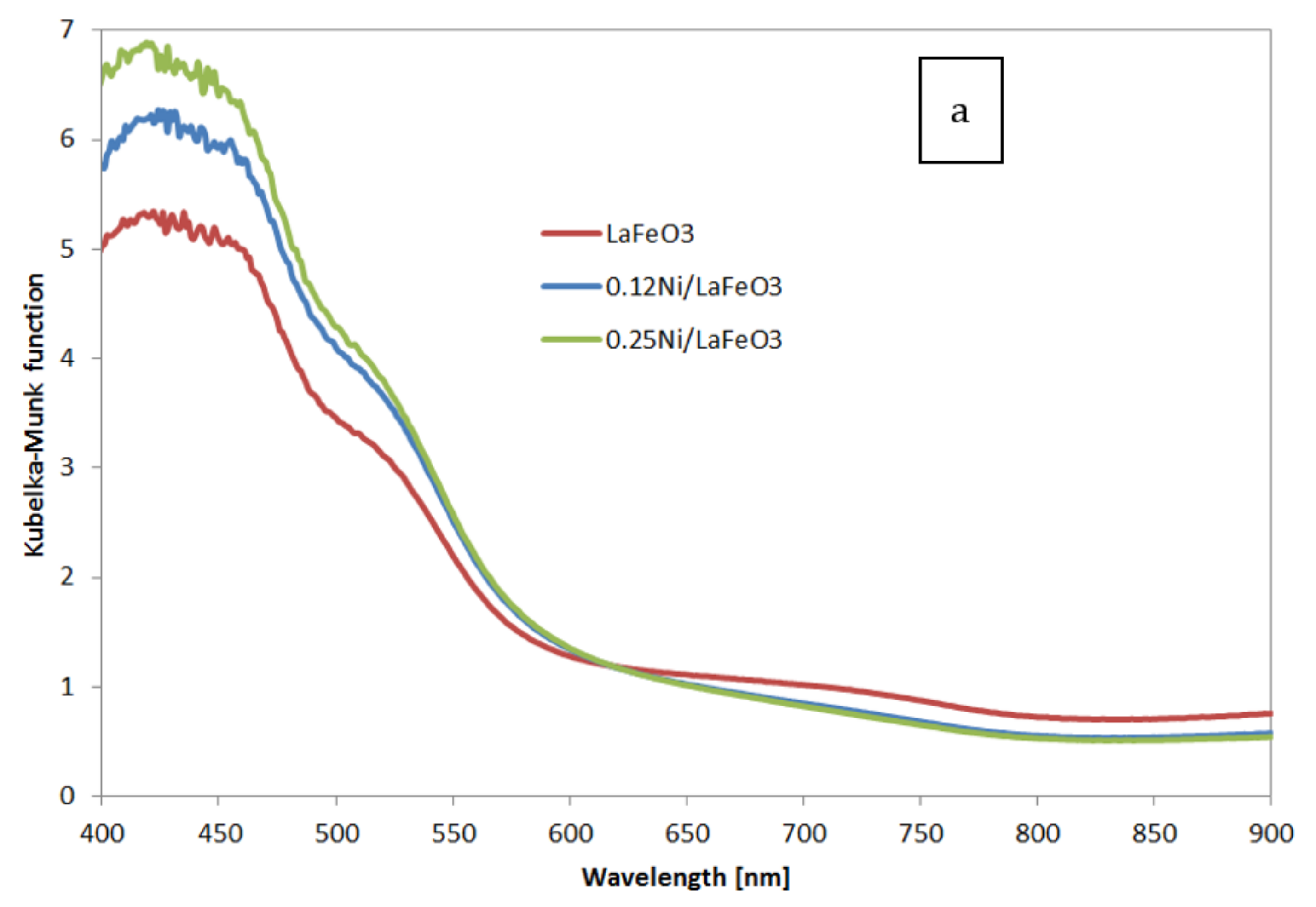 Catalysts 11 01558 g001a Catalysts 11 01558 g001a