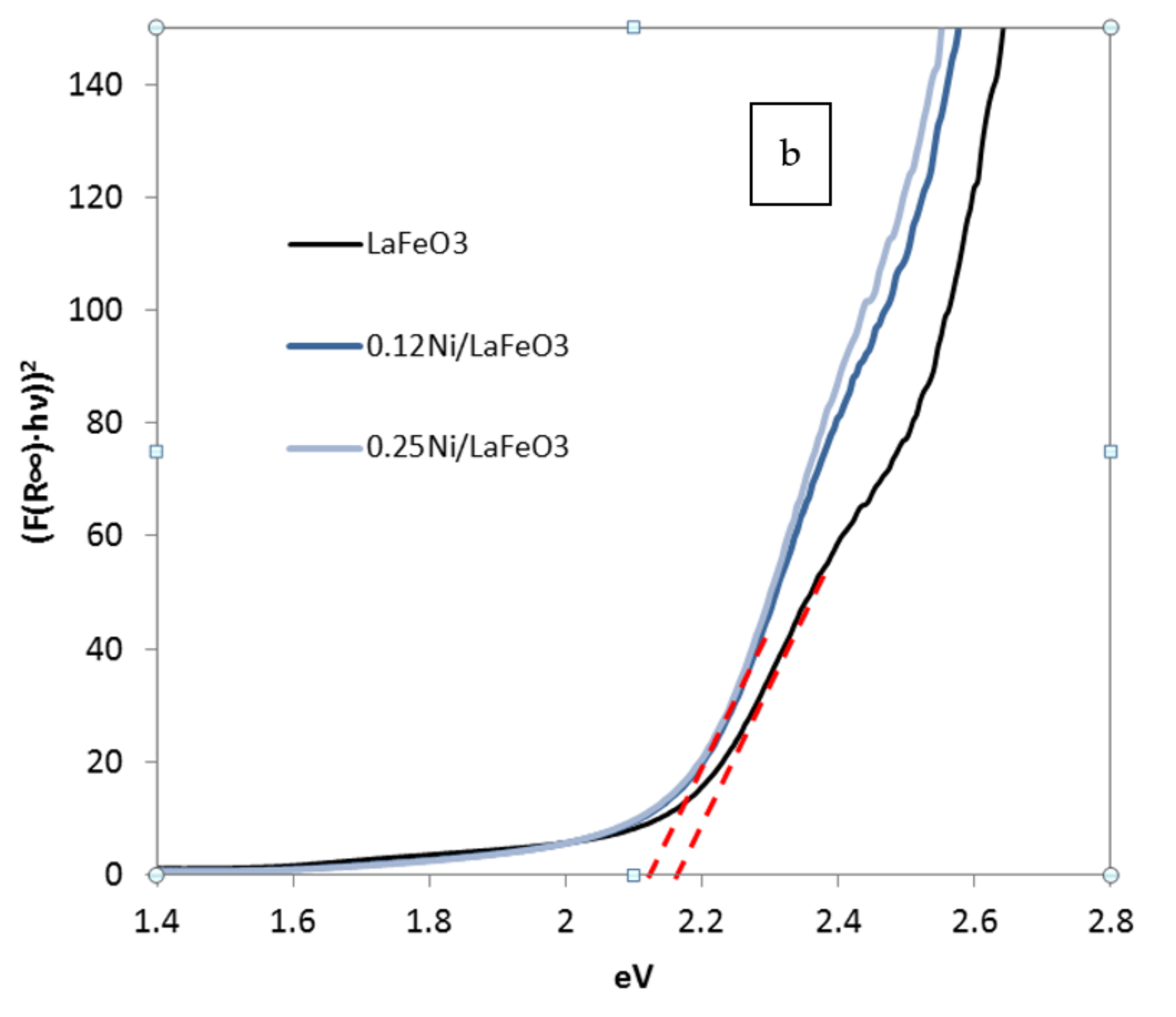 Catalysts 11 01558 g001b Catalysts 11 01558 g001b