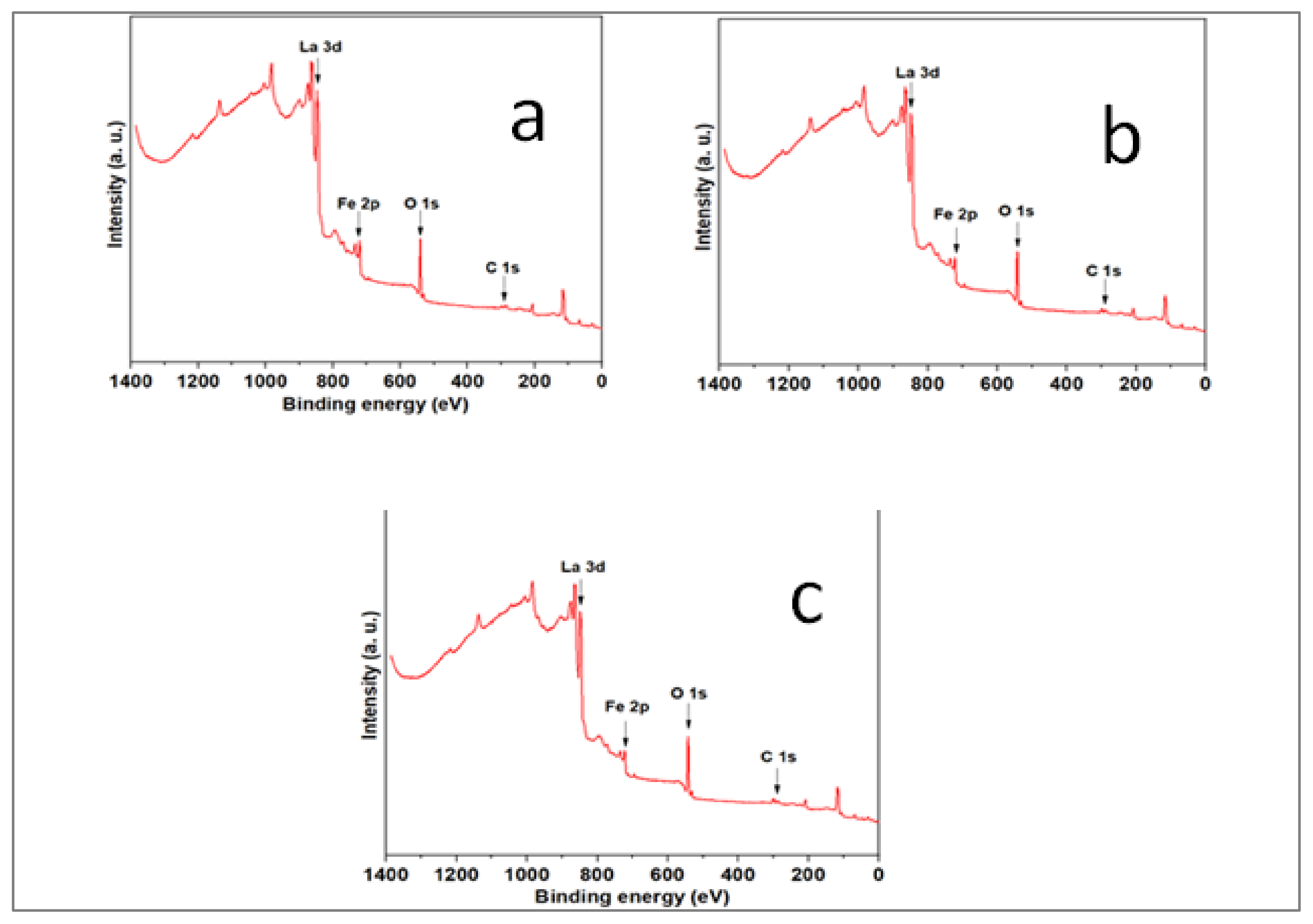 Catalysts 11 01558 g005 Catalysts 11 01558 g005