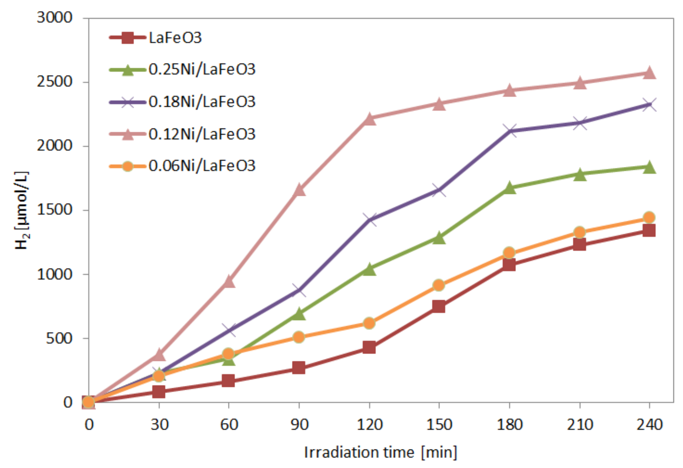 Catalysts 11 01558 g007 Catalysts 11 01558 g007