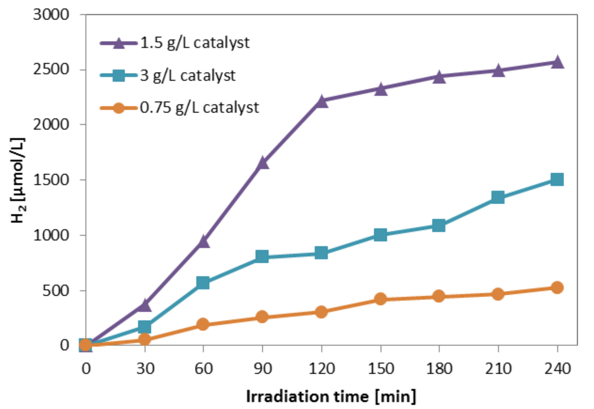 Catalysts 11 01558 g008 Catalysts 11 01558 g008