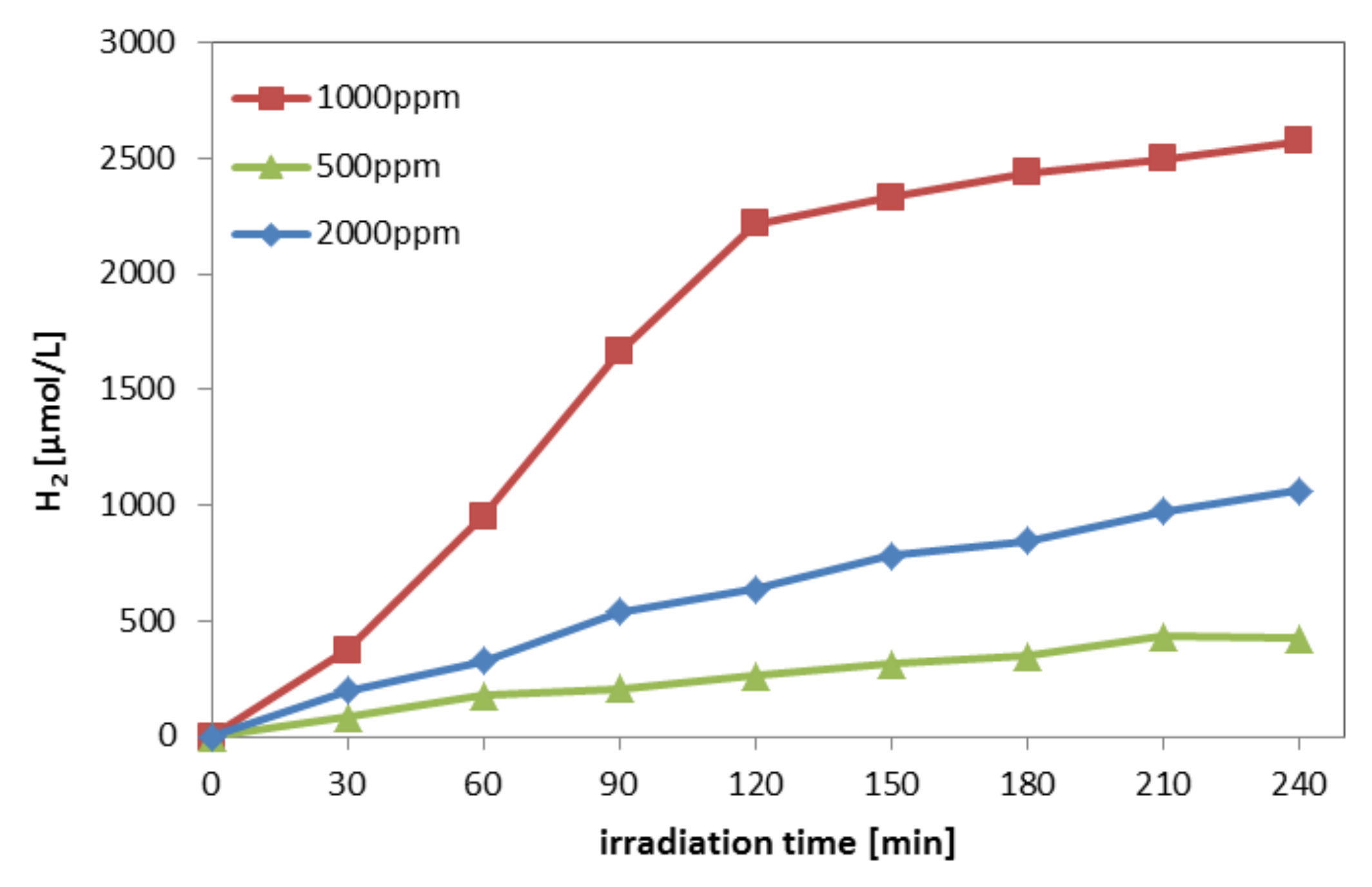 Catalysts 11 01558 g009 Catalysts 11 01558 g009