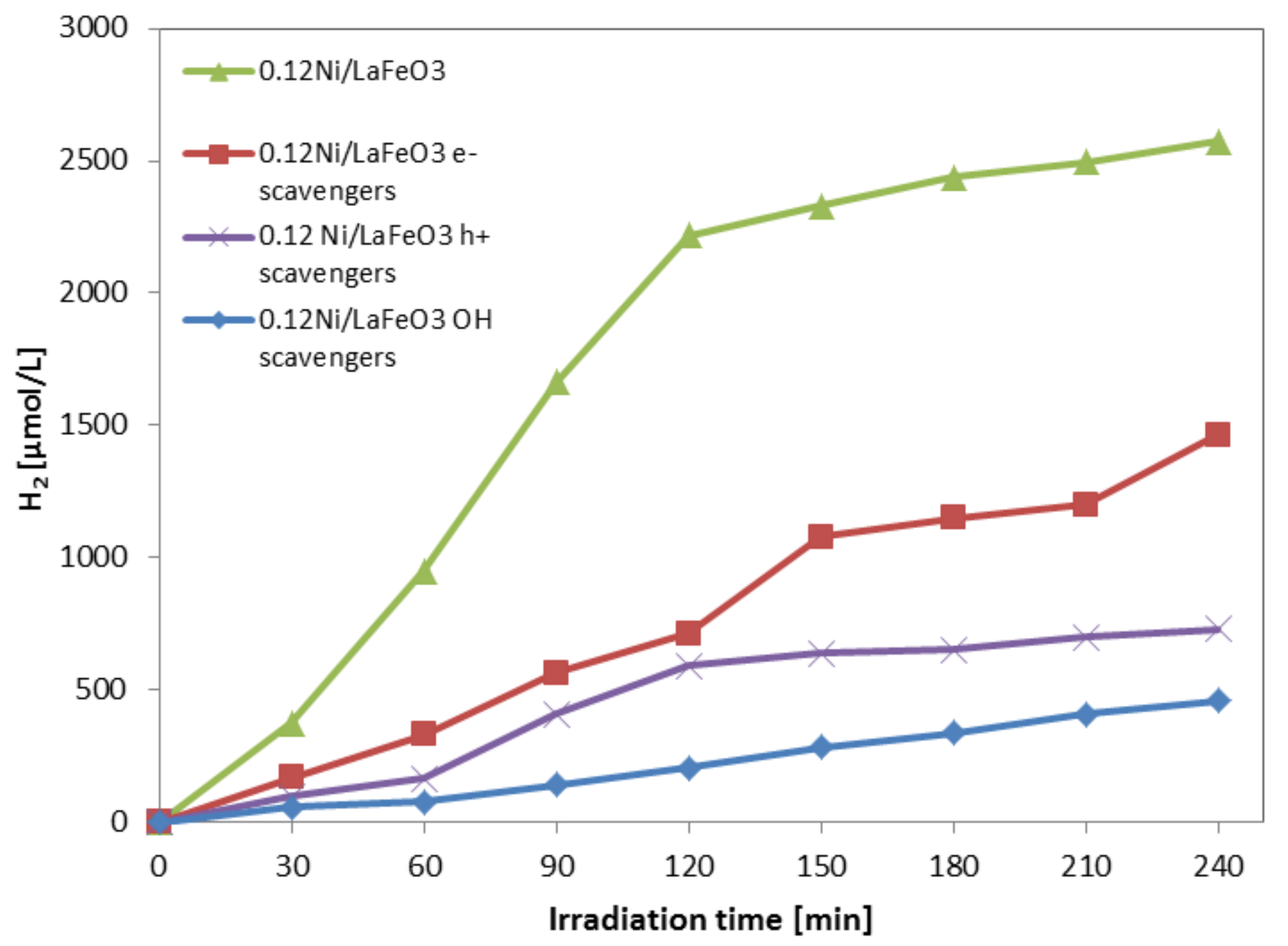 Catalysts 11 01558 g010 Catalysts 11 01558 g010