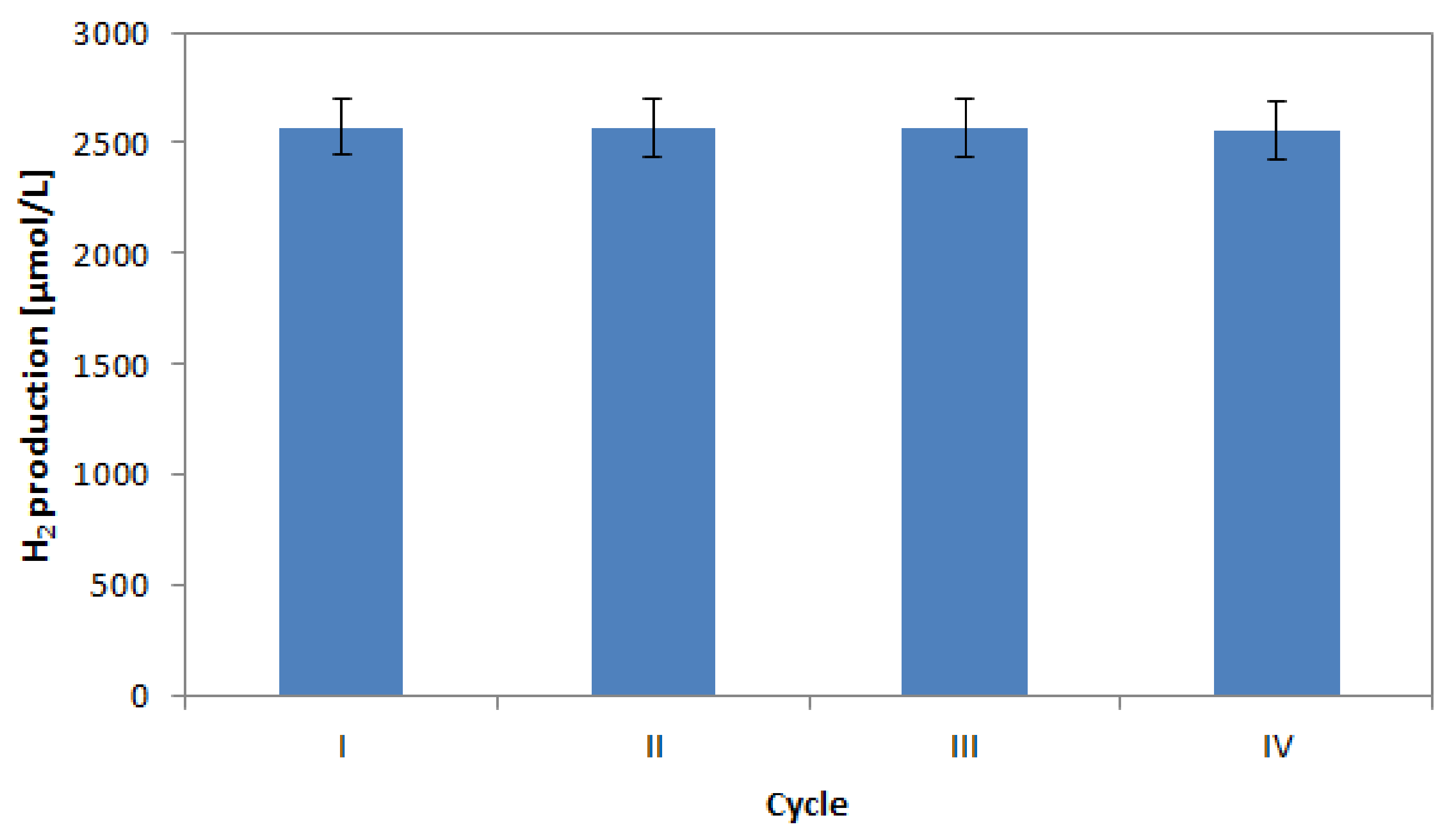 Catalysts 11 01558 g013 Catalysts 11 01558 g013