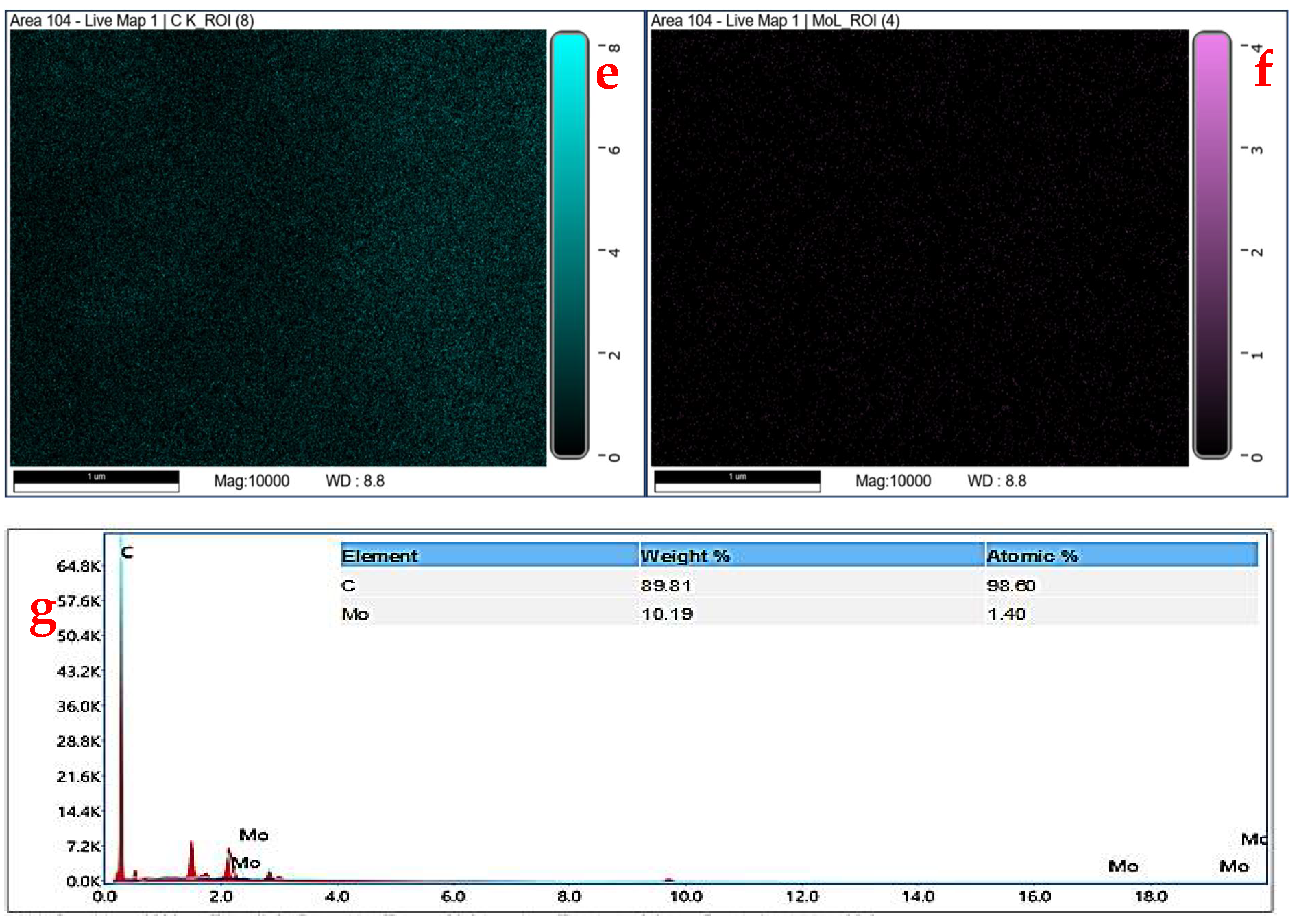 Catalysts 11 01561 g001b