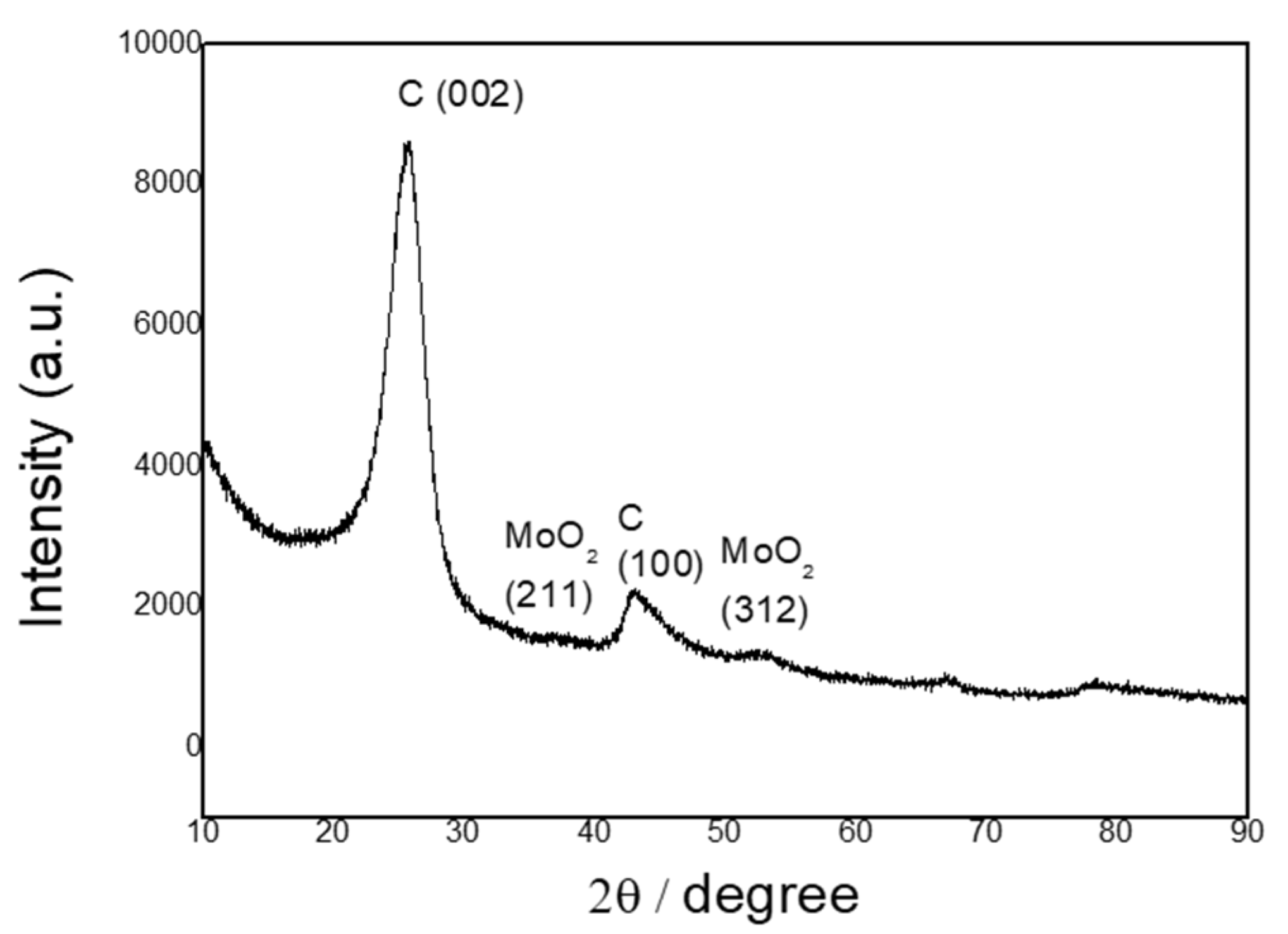 Catalysts 11 01561 g002
