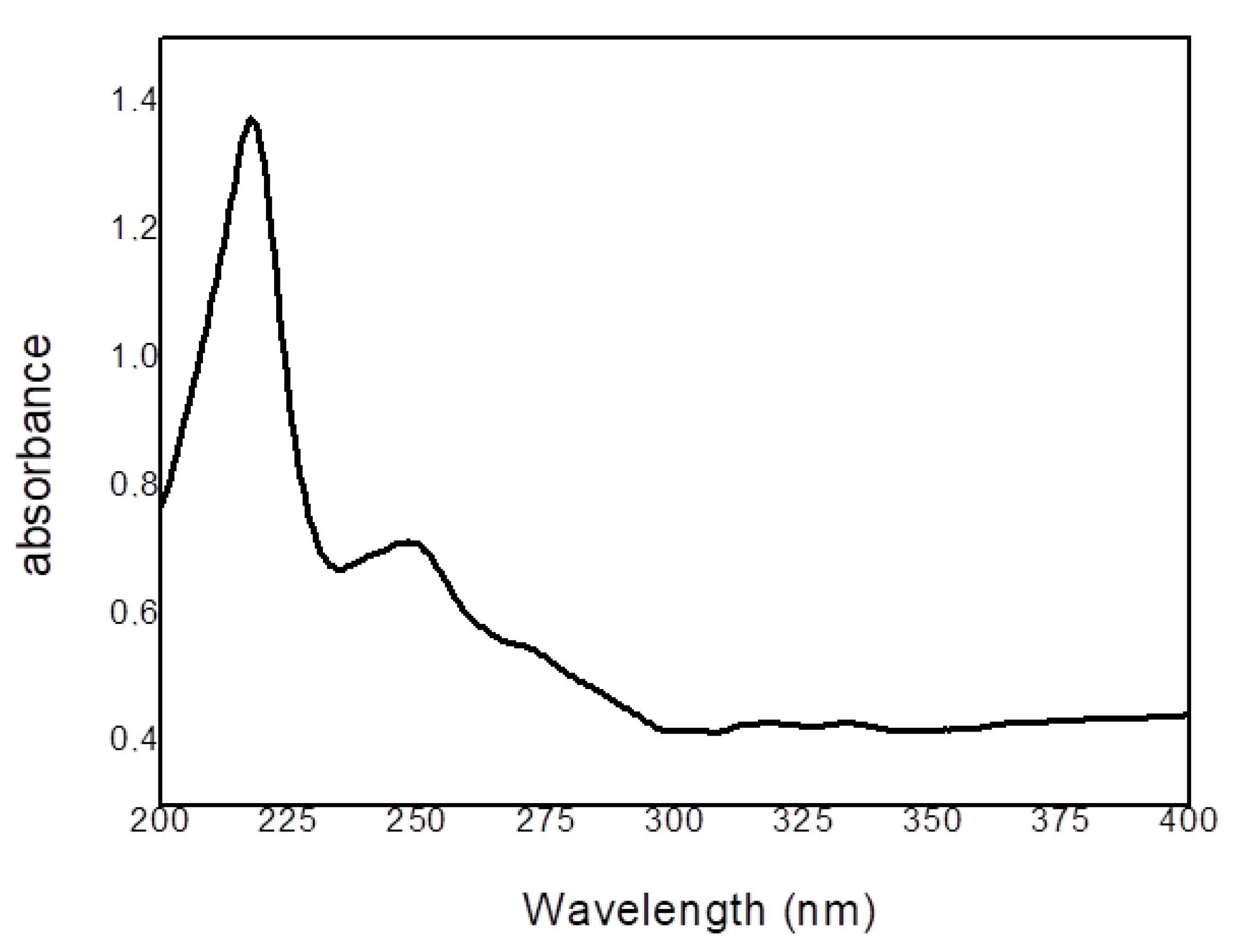 Catalysts 11 01561 g003