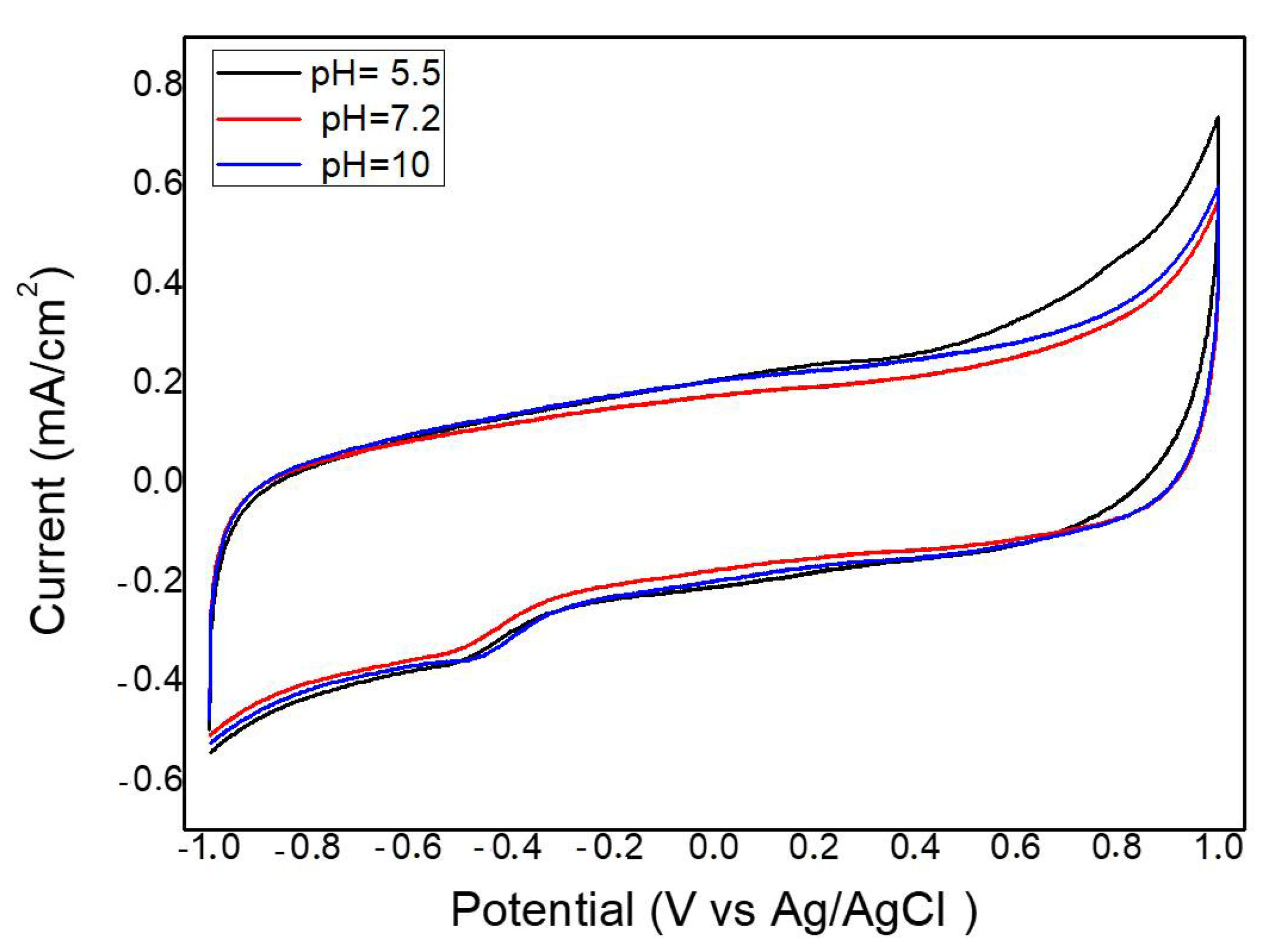 Catalysts 11 01561 g005