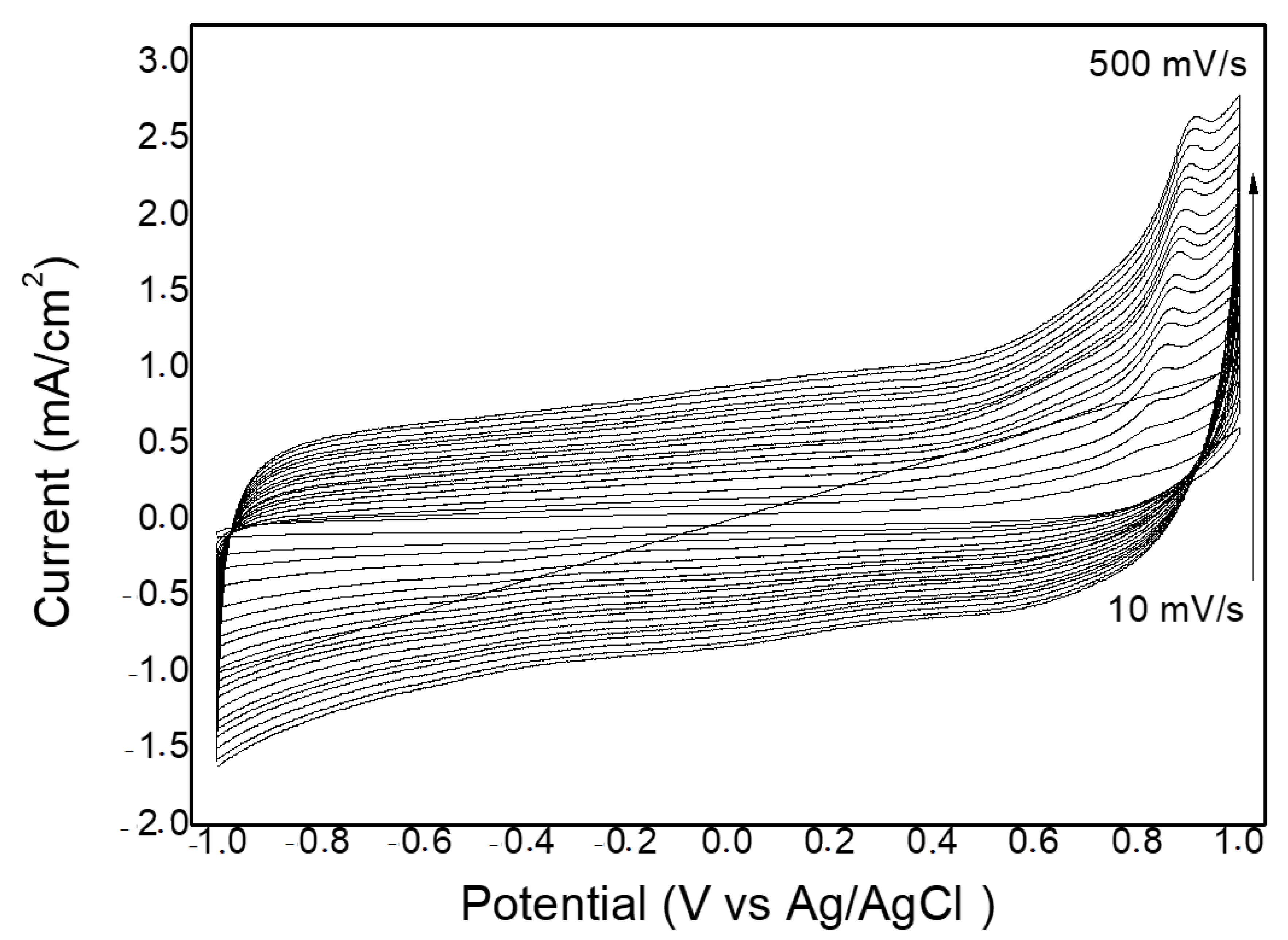 Catalysts 11 01561 g007