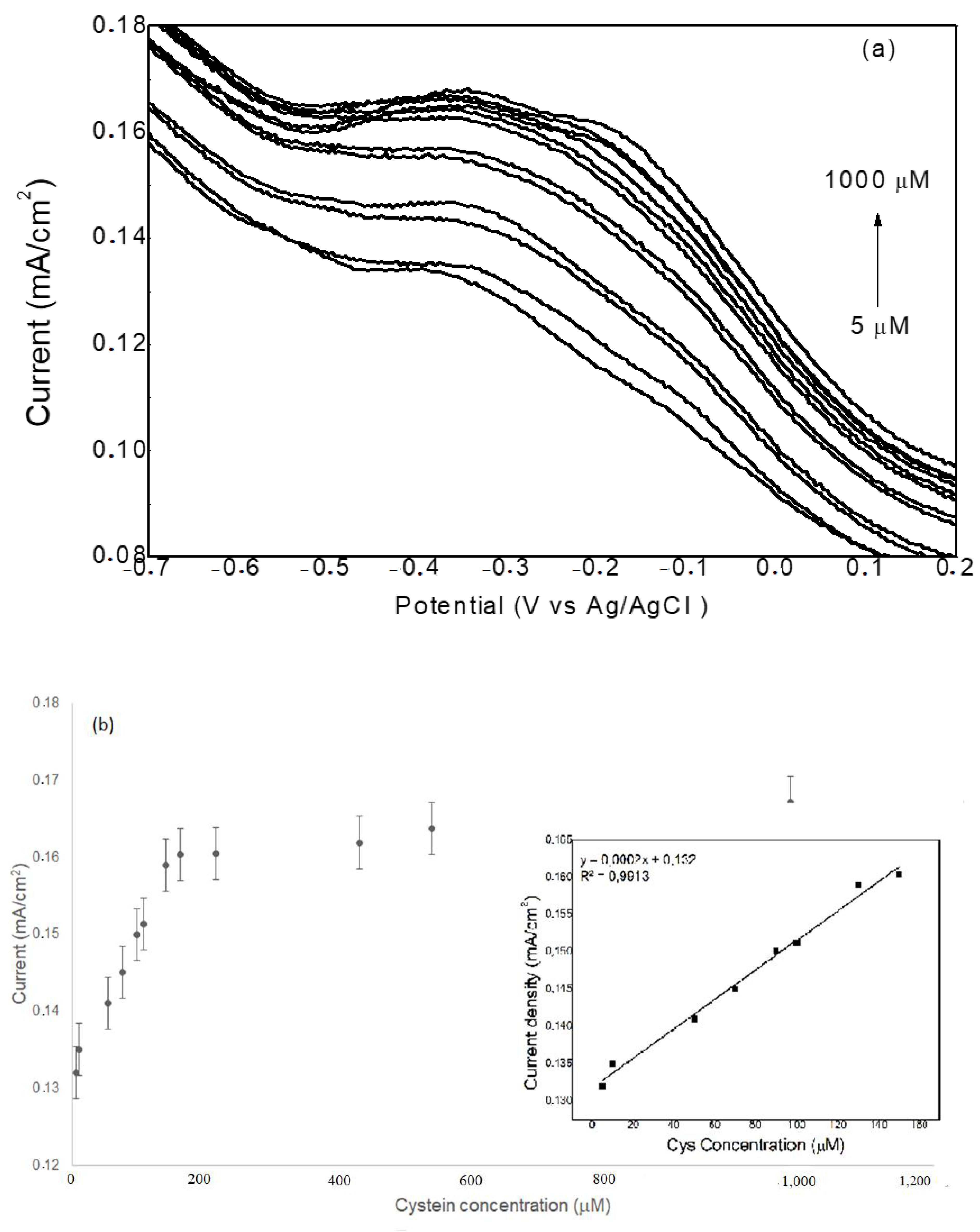 Catalysts 11 01561 g008