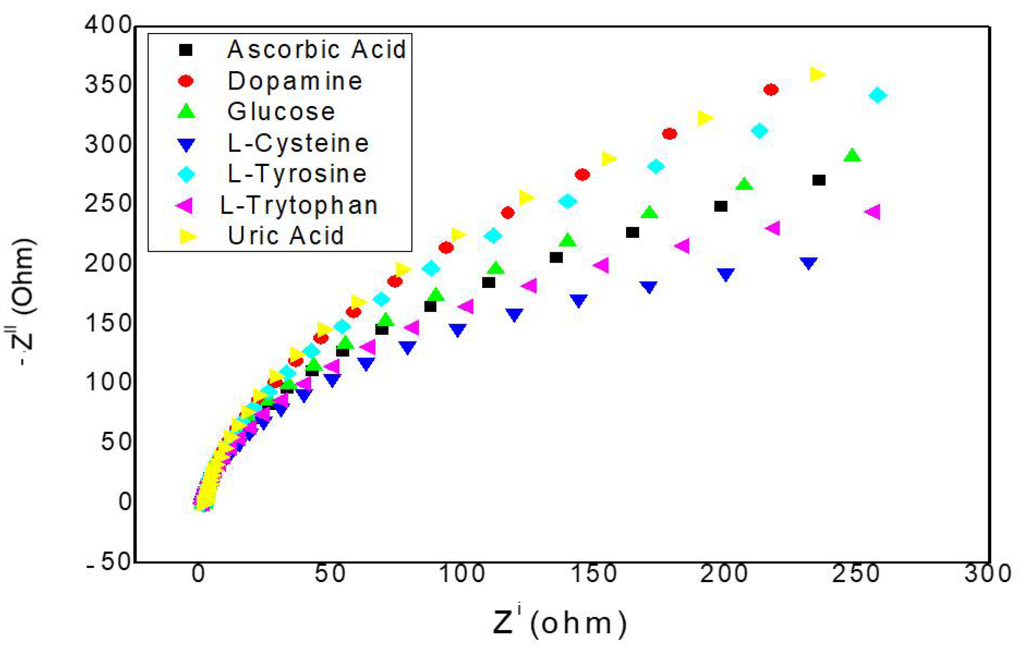 Catalysts 11 01561 g010