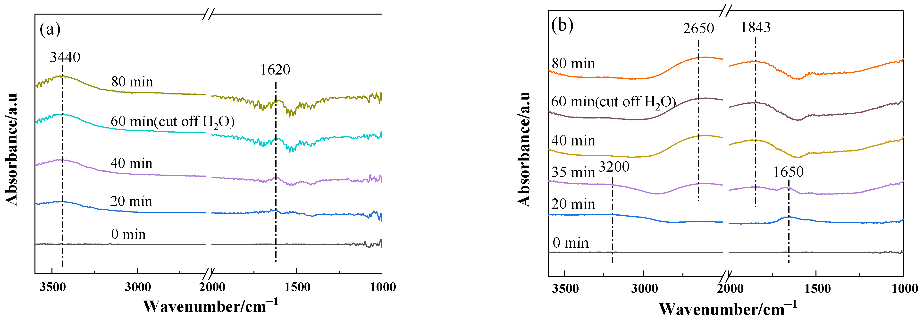 Catalysts 12 00004 g010