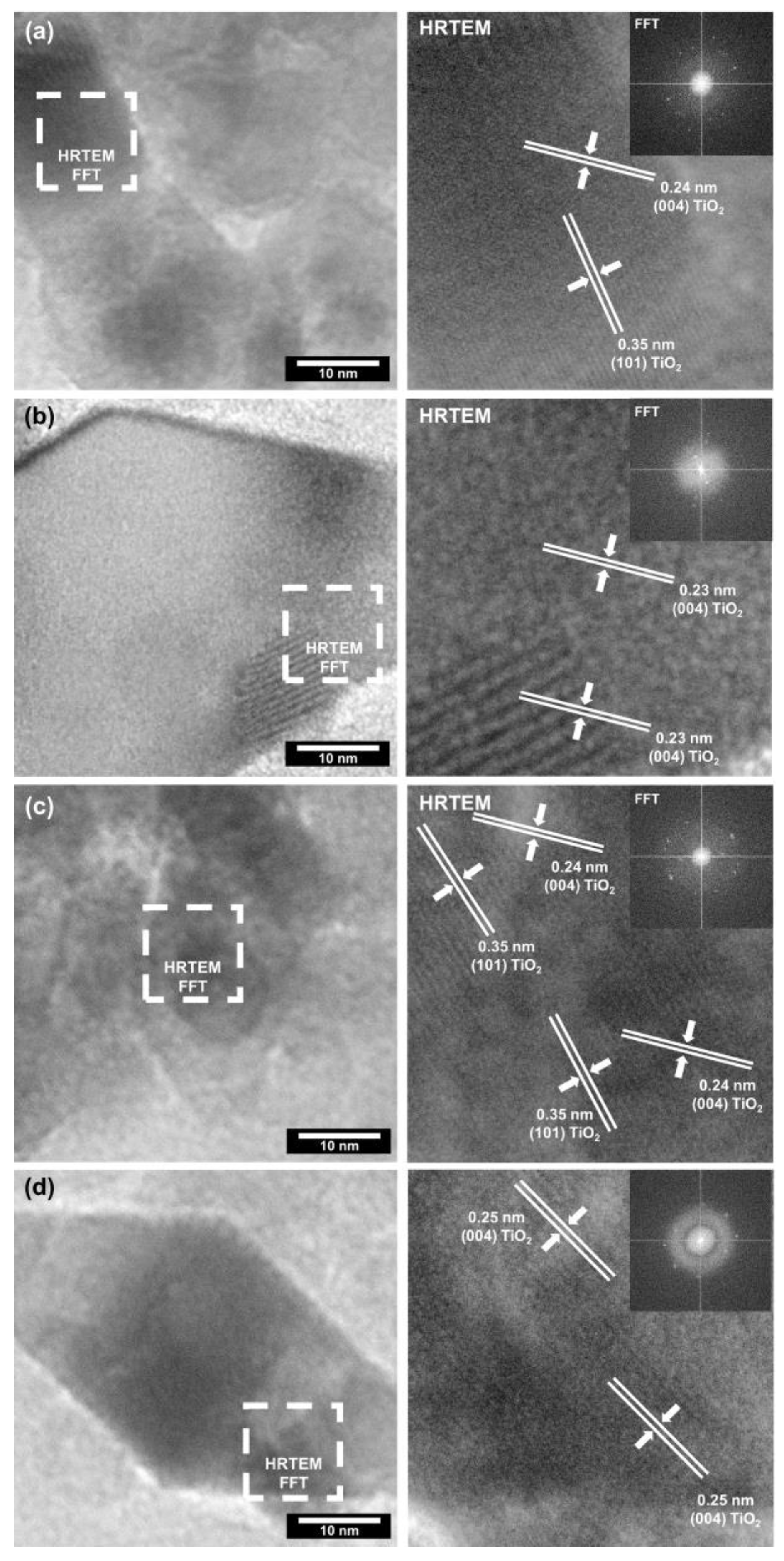 Catalysts 12 00008 g003