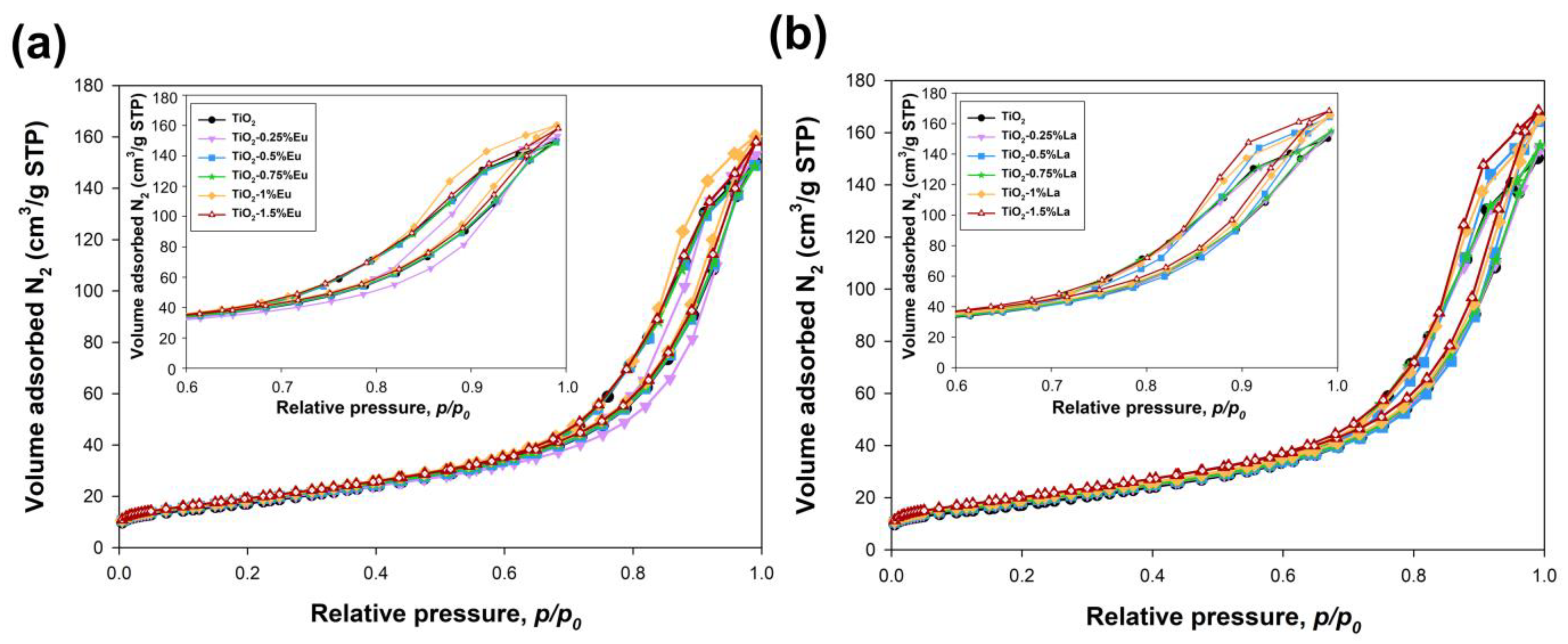 Catalysts 12 00008 g008