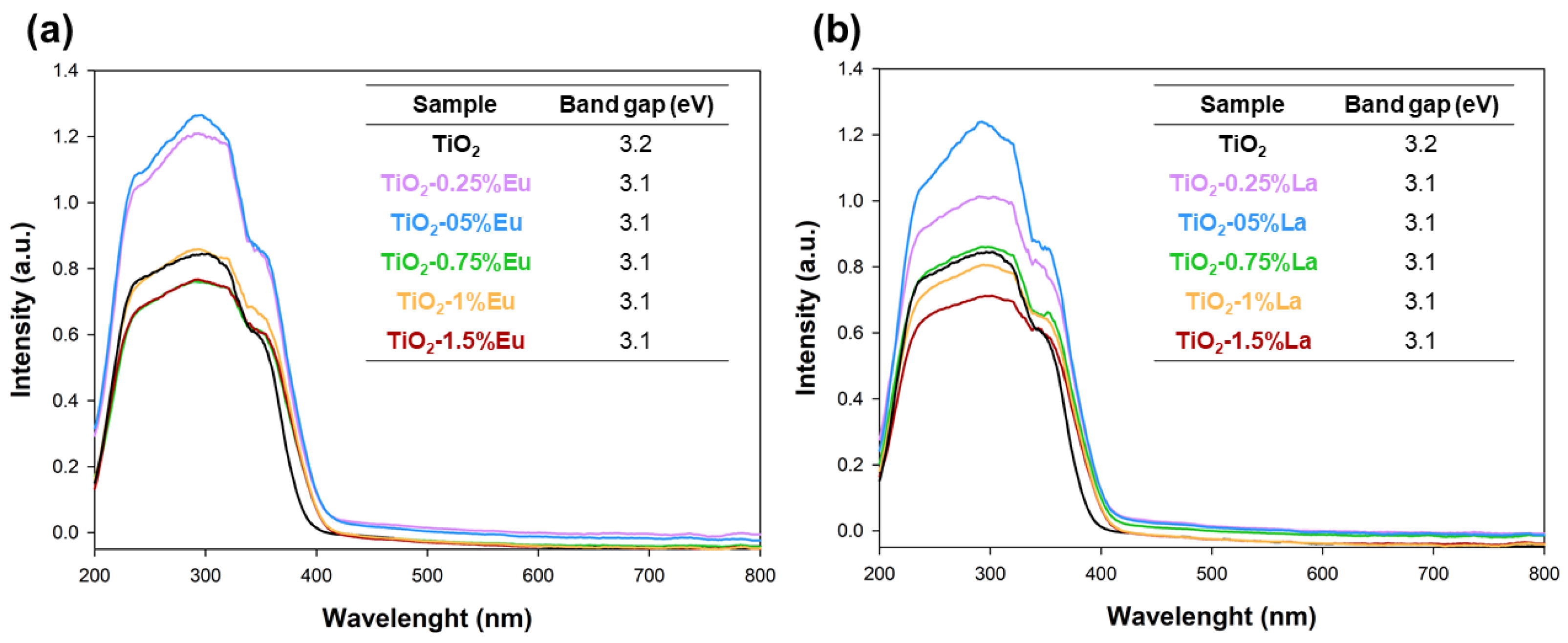 Catalysts 12 00008 g009