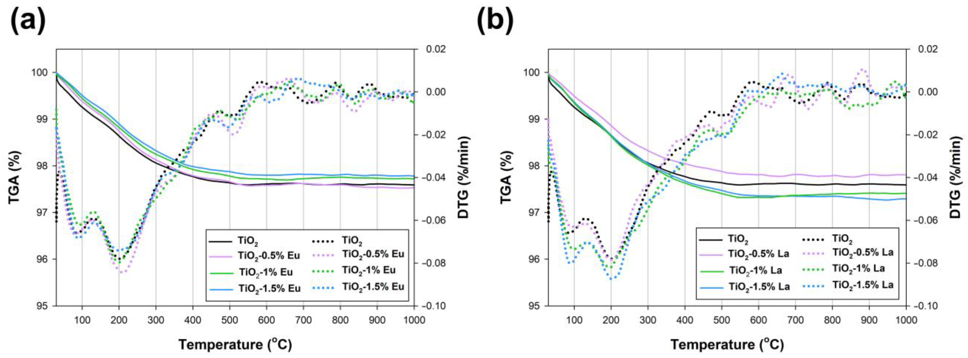 Catalysts 12 00008 g010