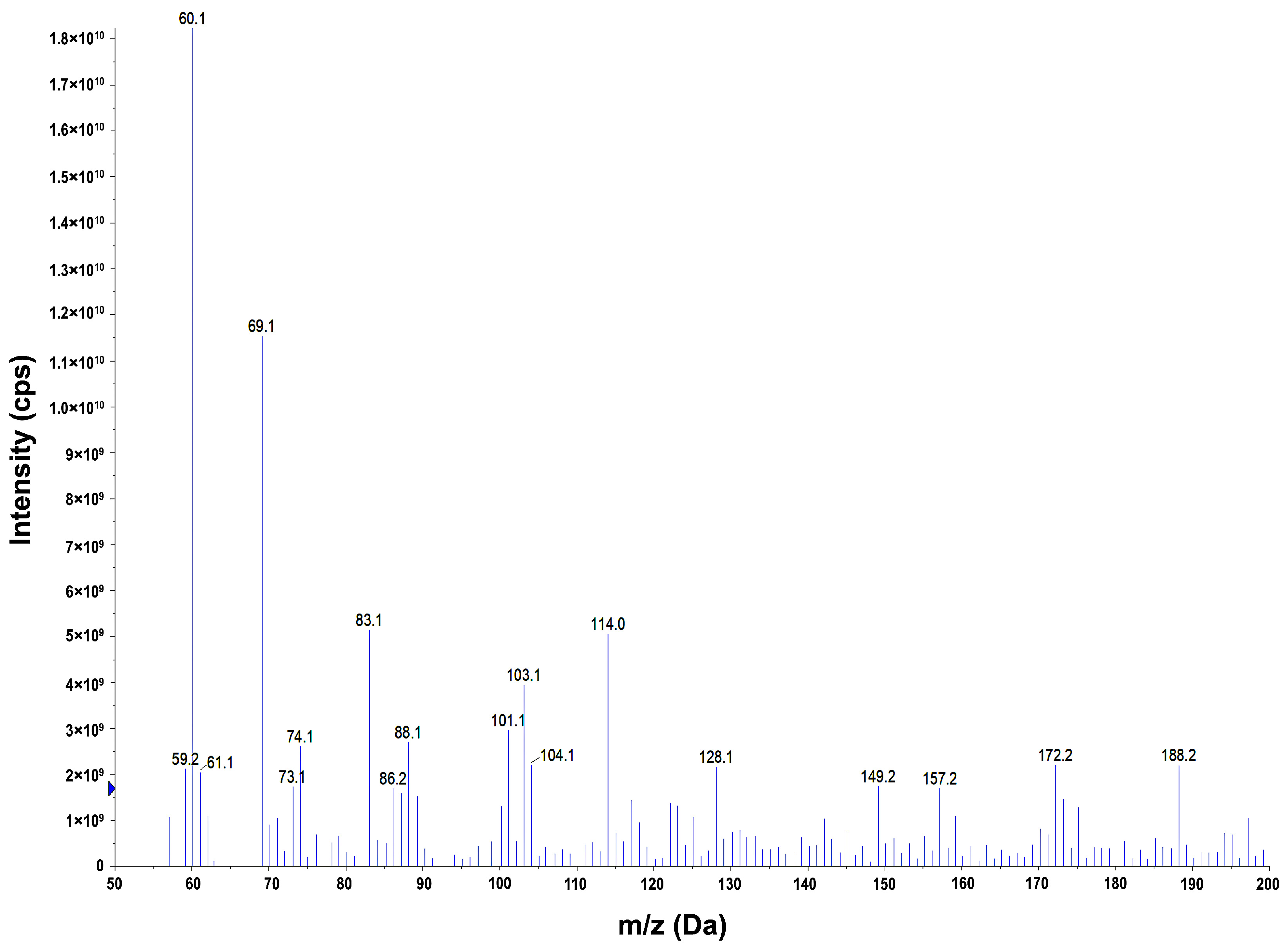 Catalysts 12 00008 g012