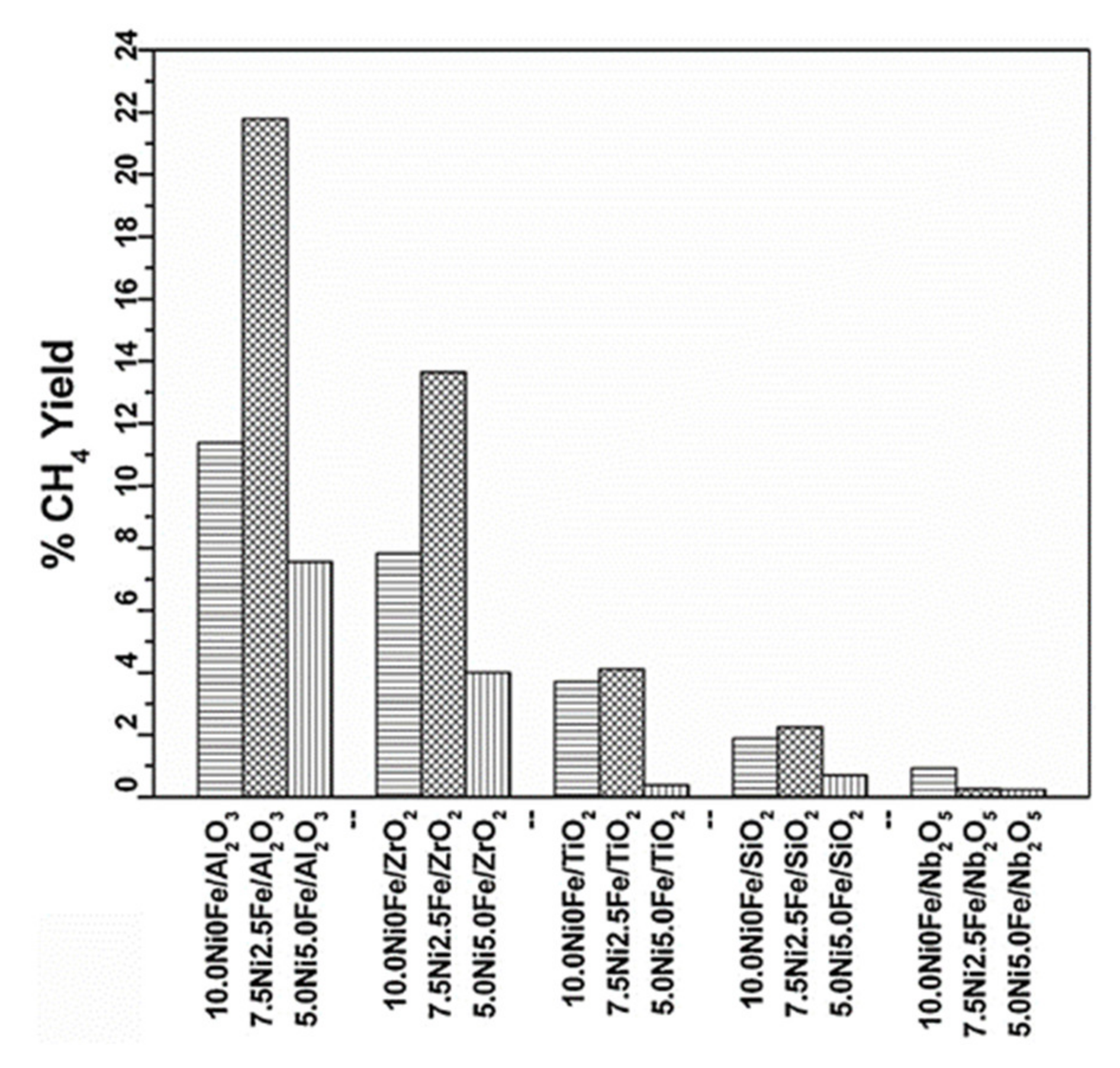 Catalysts 12 00016 g006