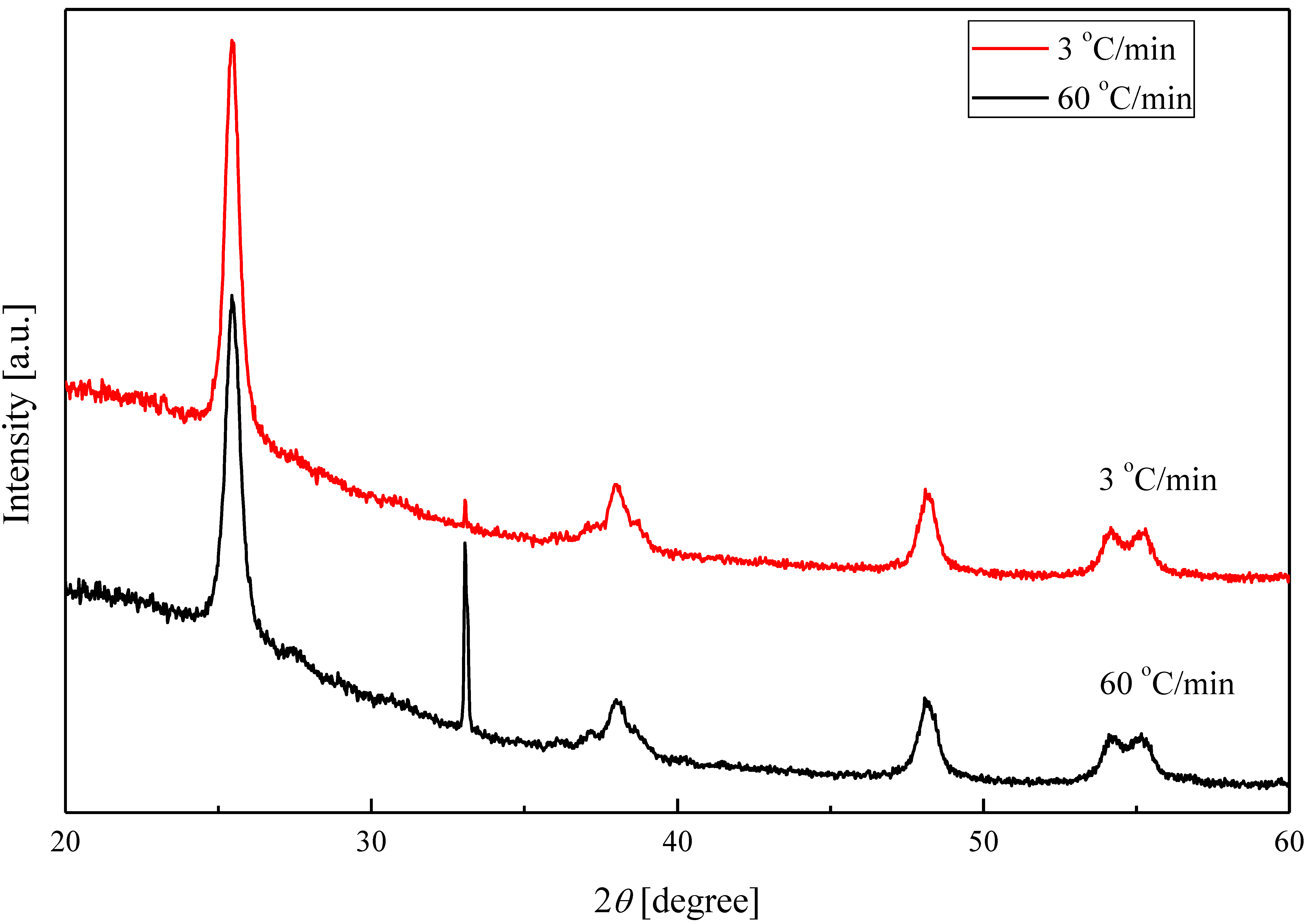 Catalysts 12 00017 g003 Catalysts 12 00017 g003