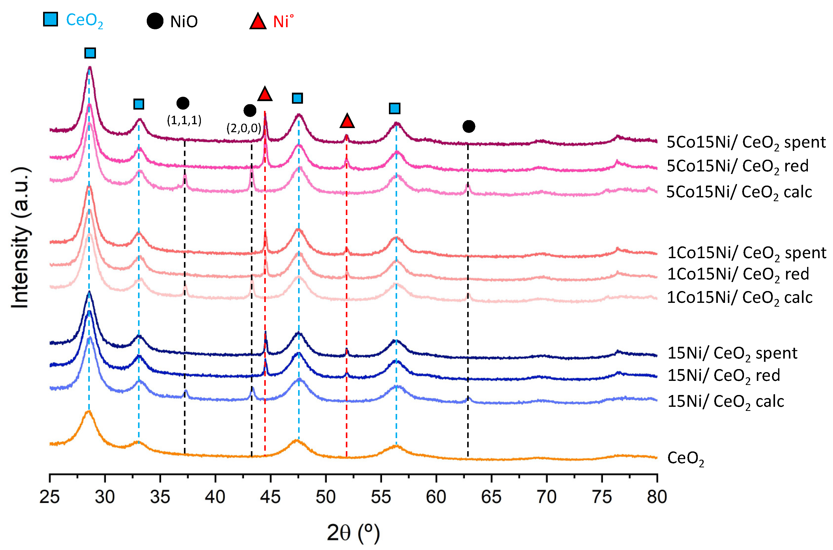 Catalysts 12 00036 g003