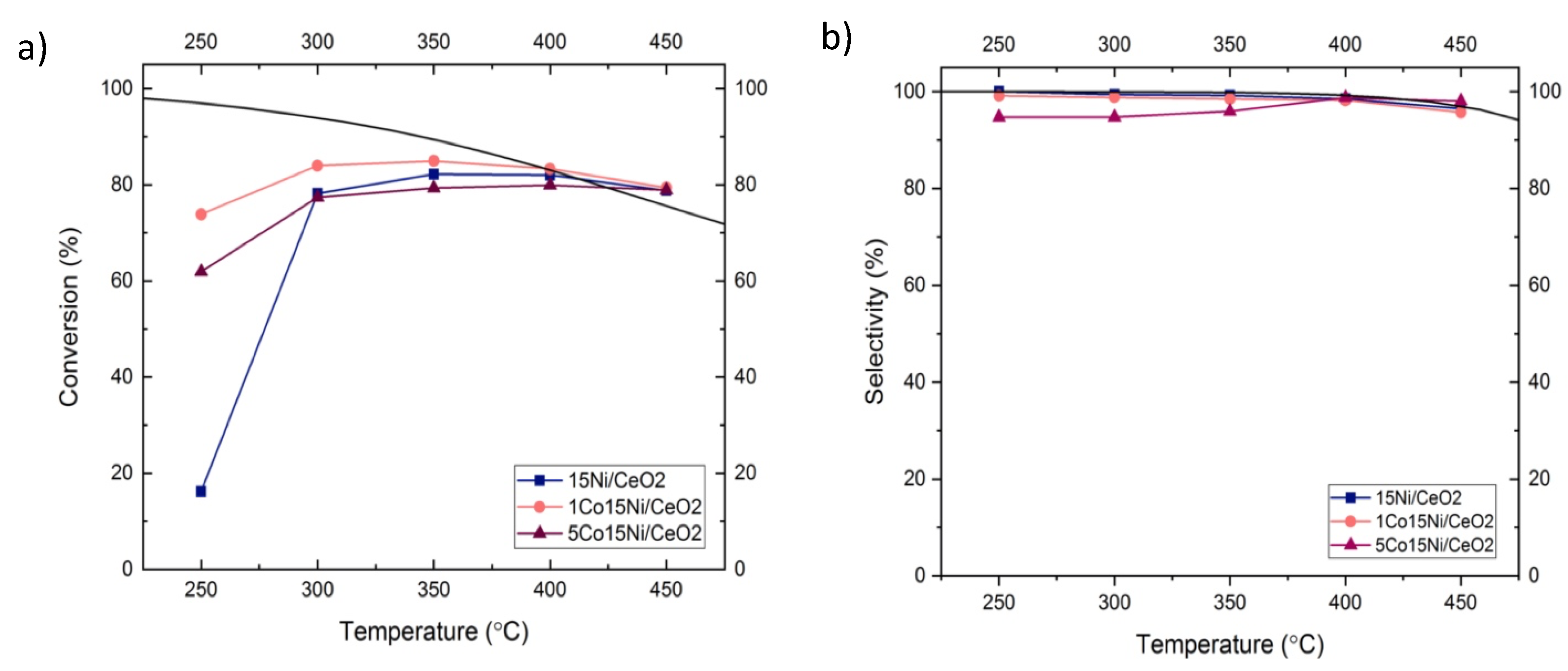 Catalysts 12 00036 g006