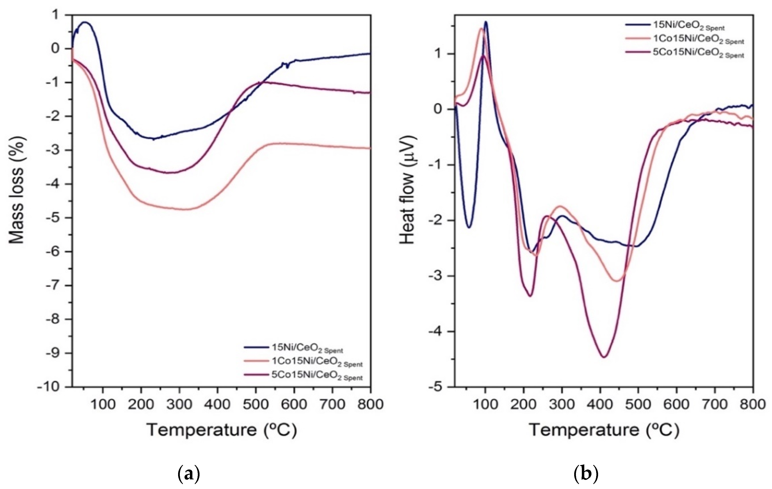 Catalysts 12 00036 g007