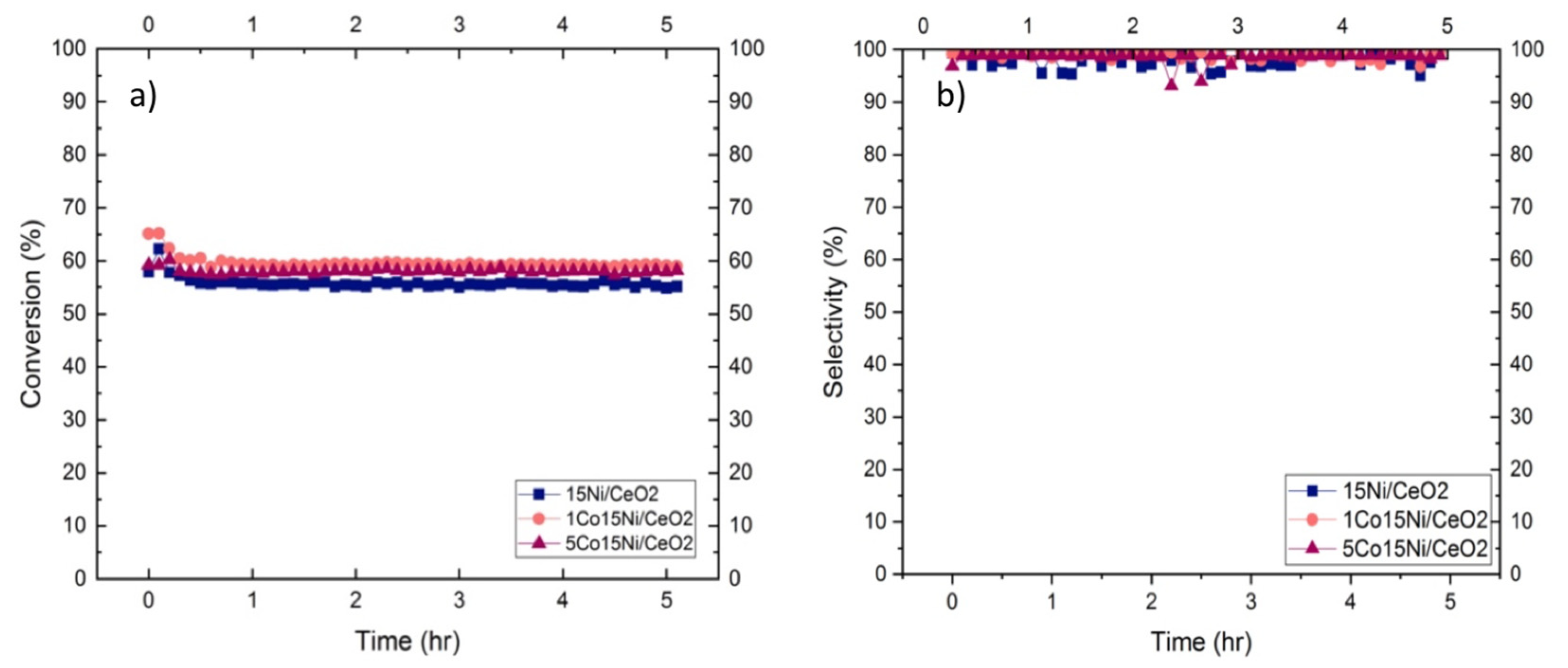 Catalysts 12 00036 g008