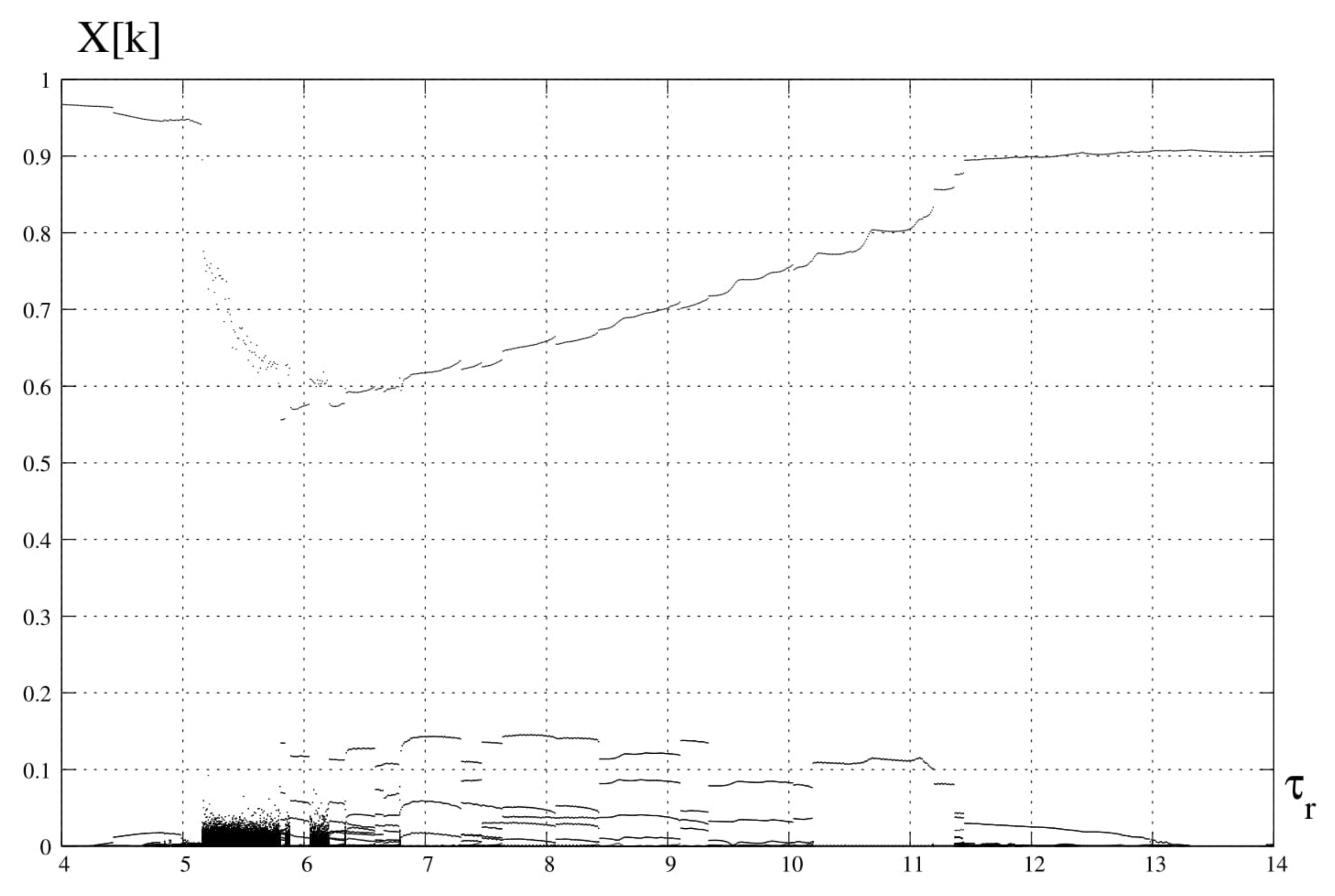 Catalysts 12 00037 g003 Catalysts 12 00037 g003