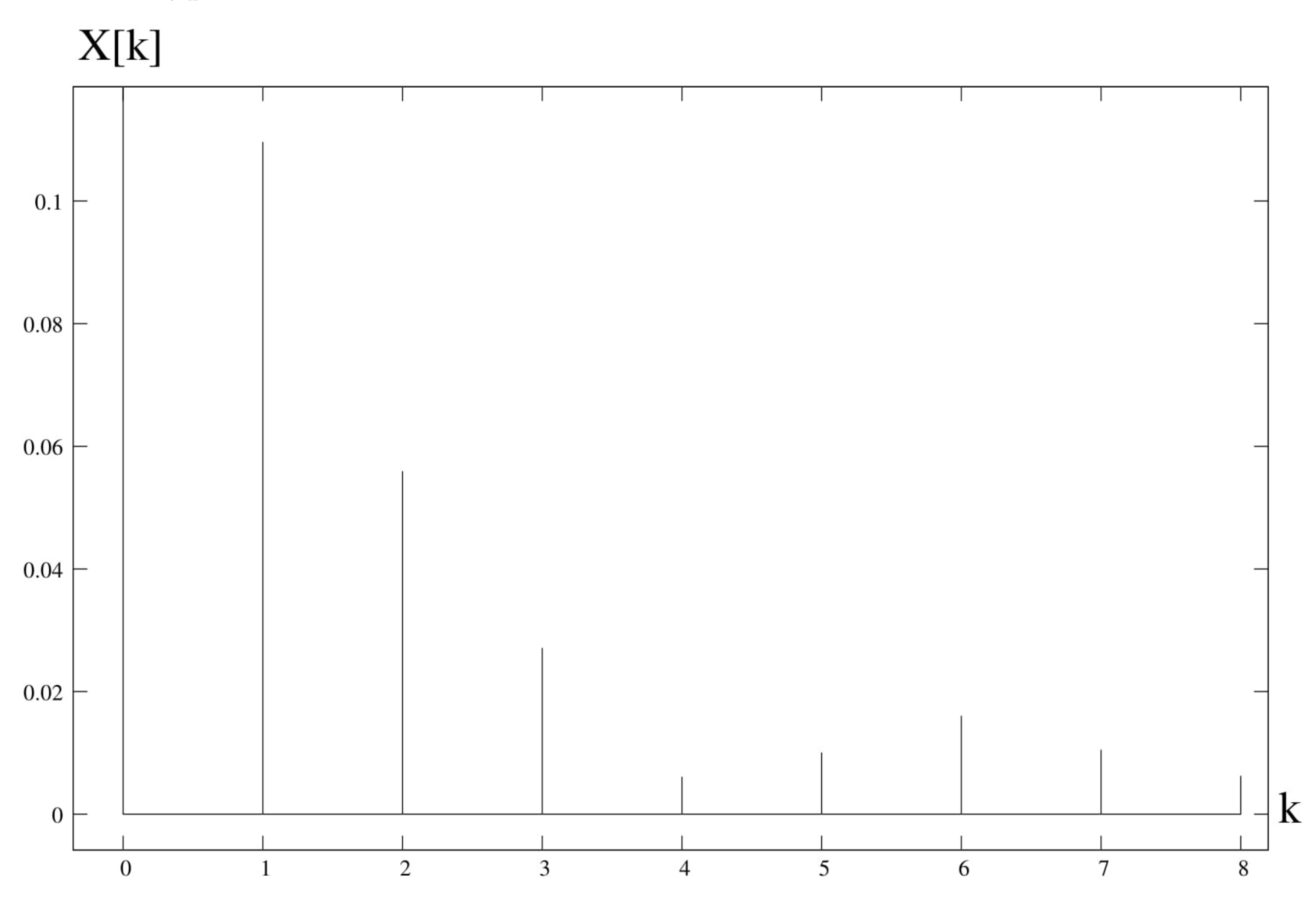 Catalysts 12 00037 g005 Catalysts 12 00037 g005