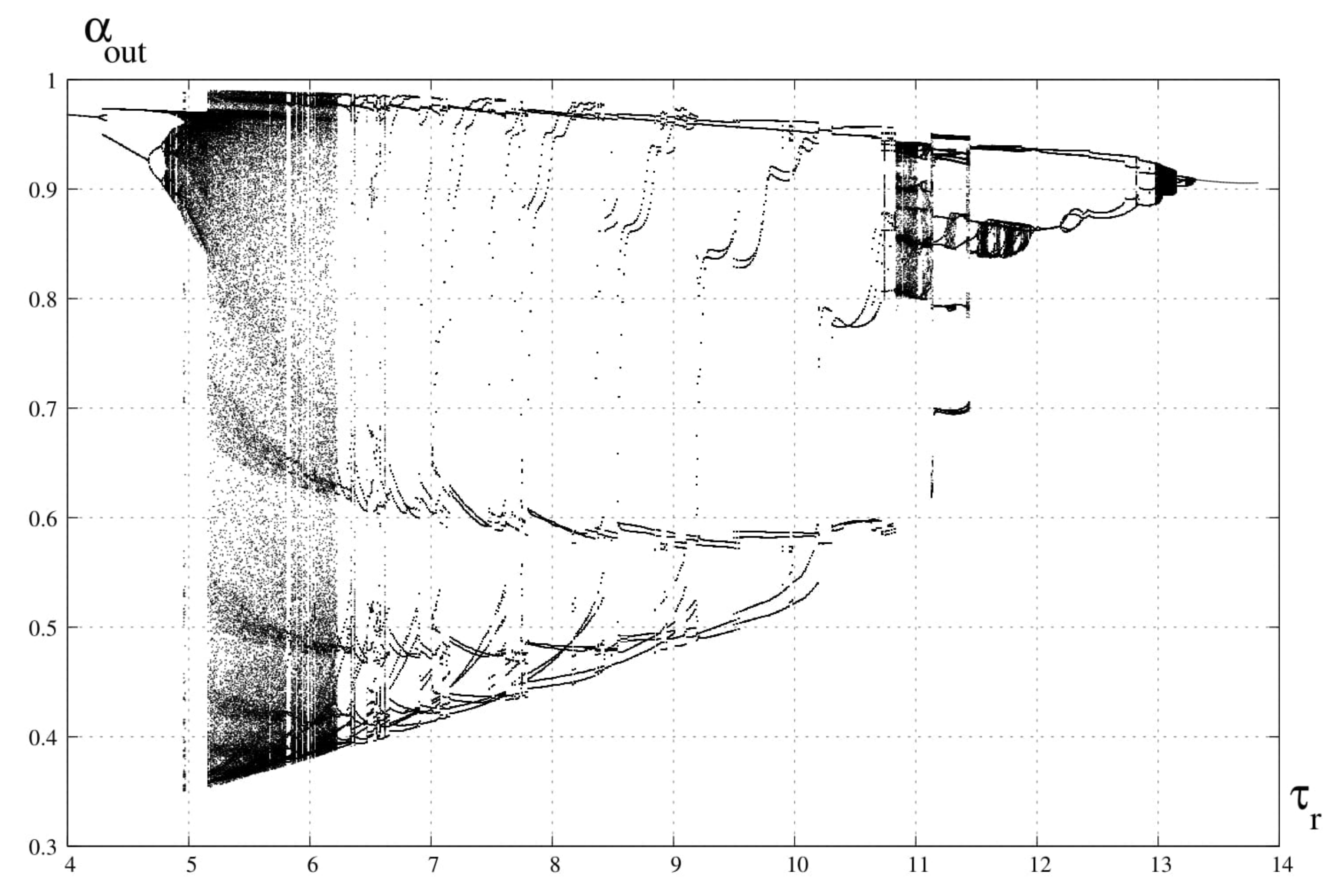 Catalysts 12 00037 g007 Catalysts 12 00037 g007