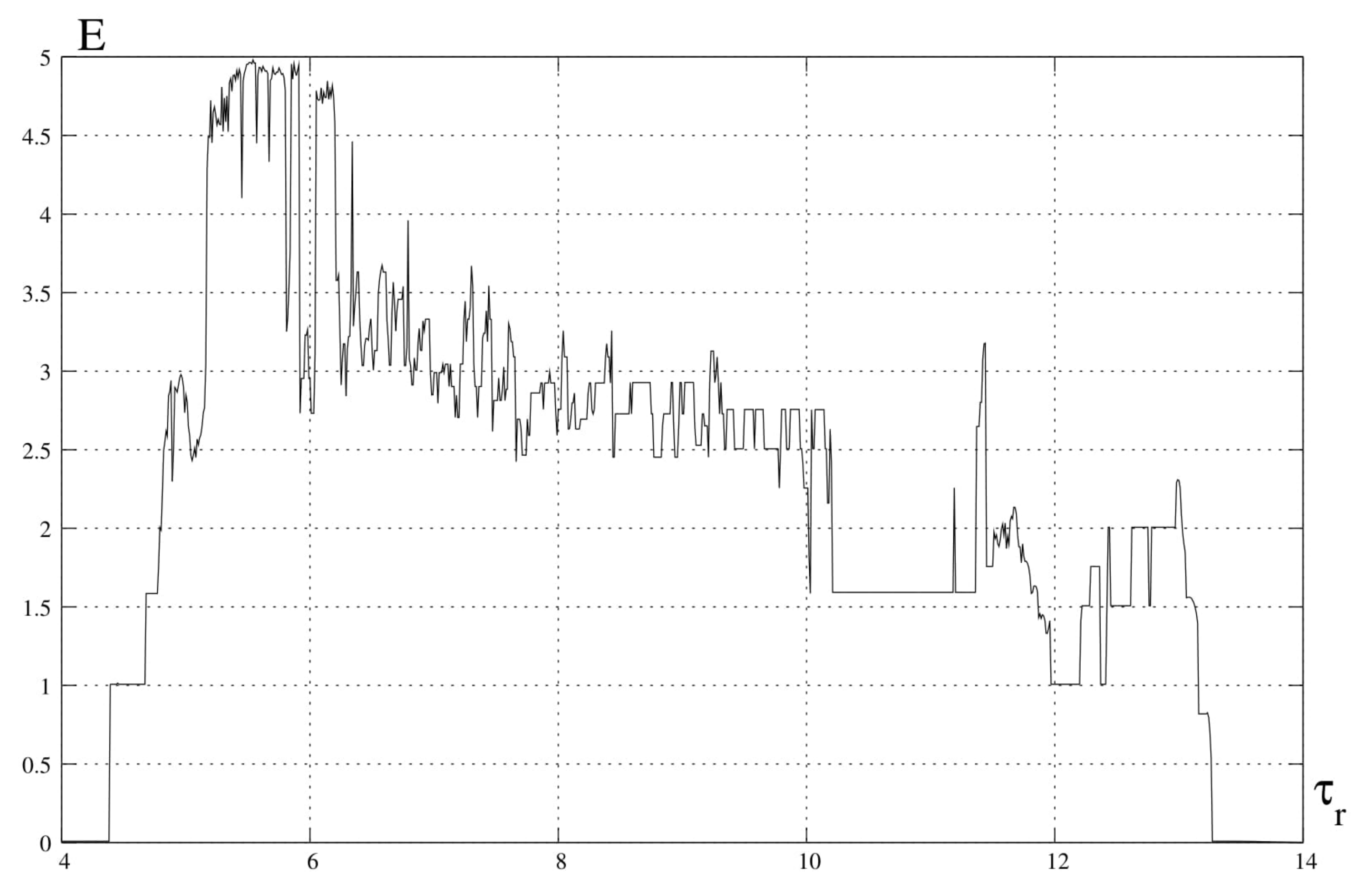 Catalysts 12 00037 g009 Catalysts 12 00037 g009