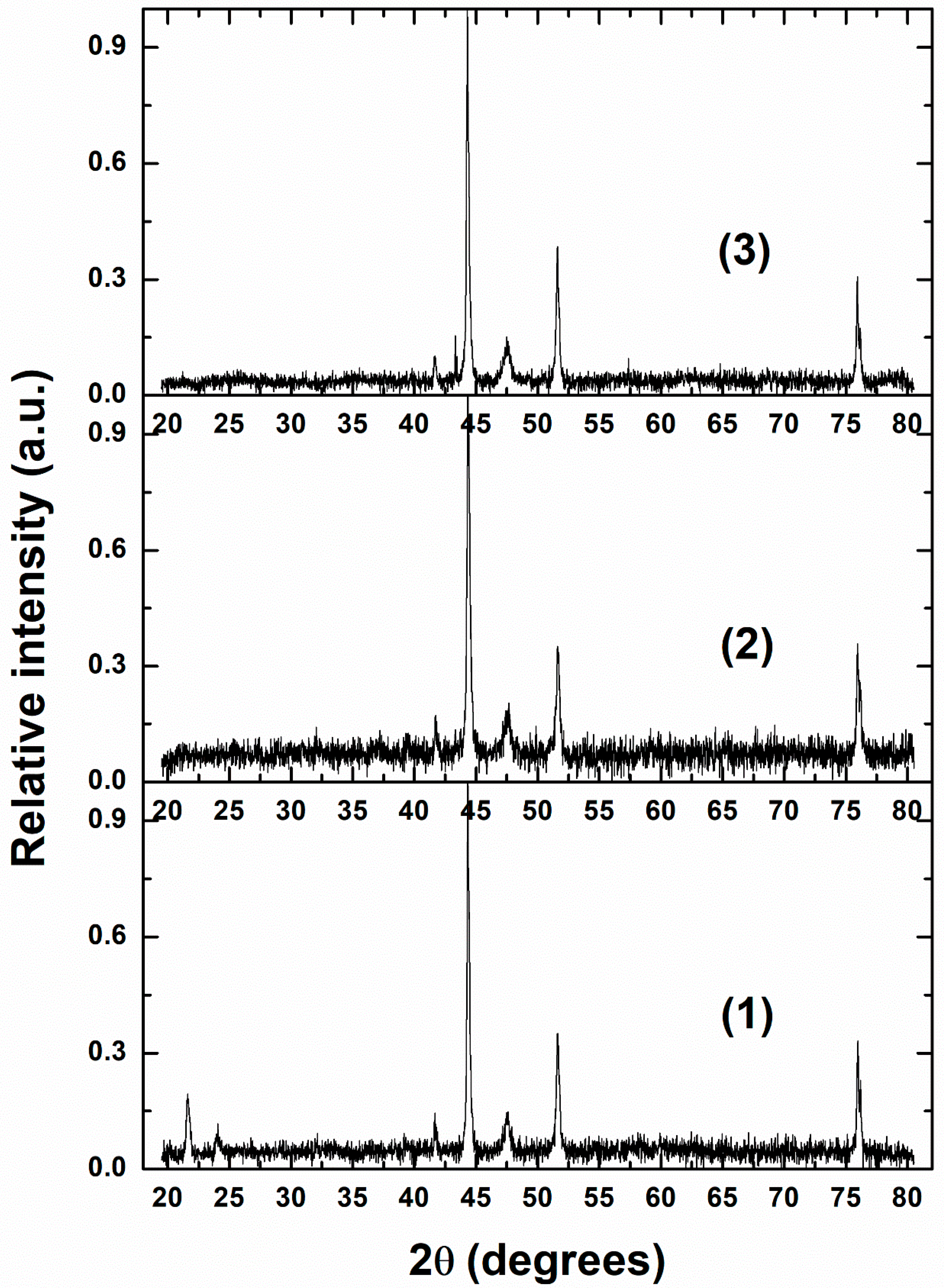 Catalysts 12 00039 g006
