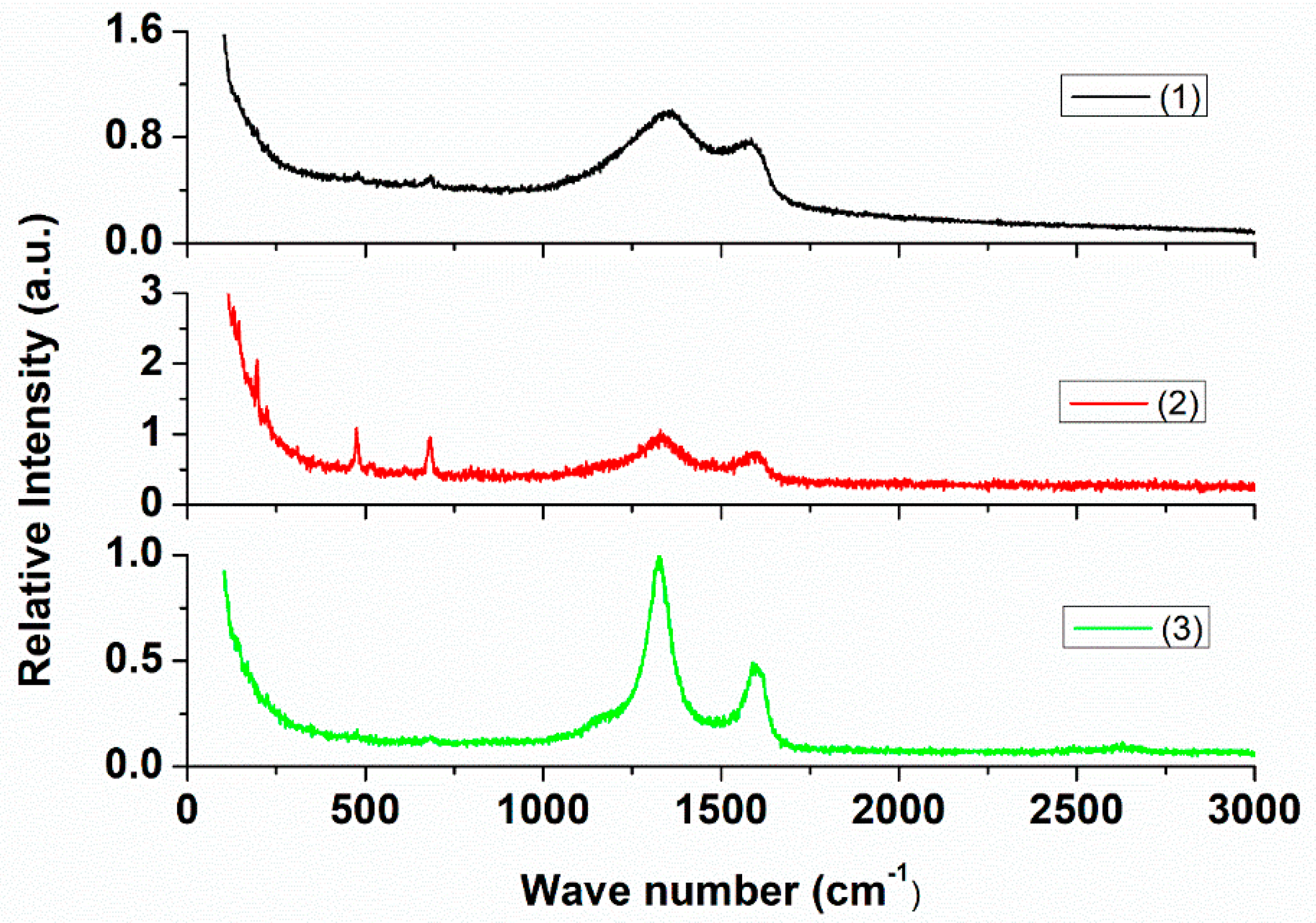 Catalysts 12 00039 g007