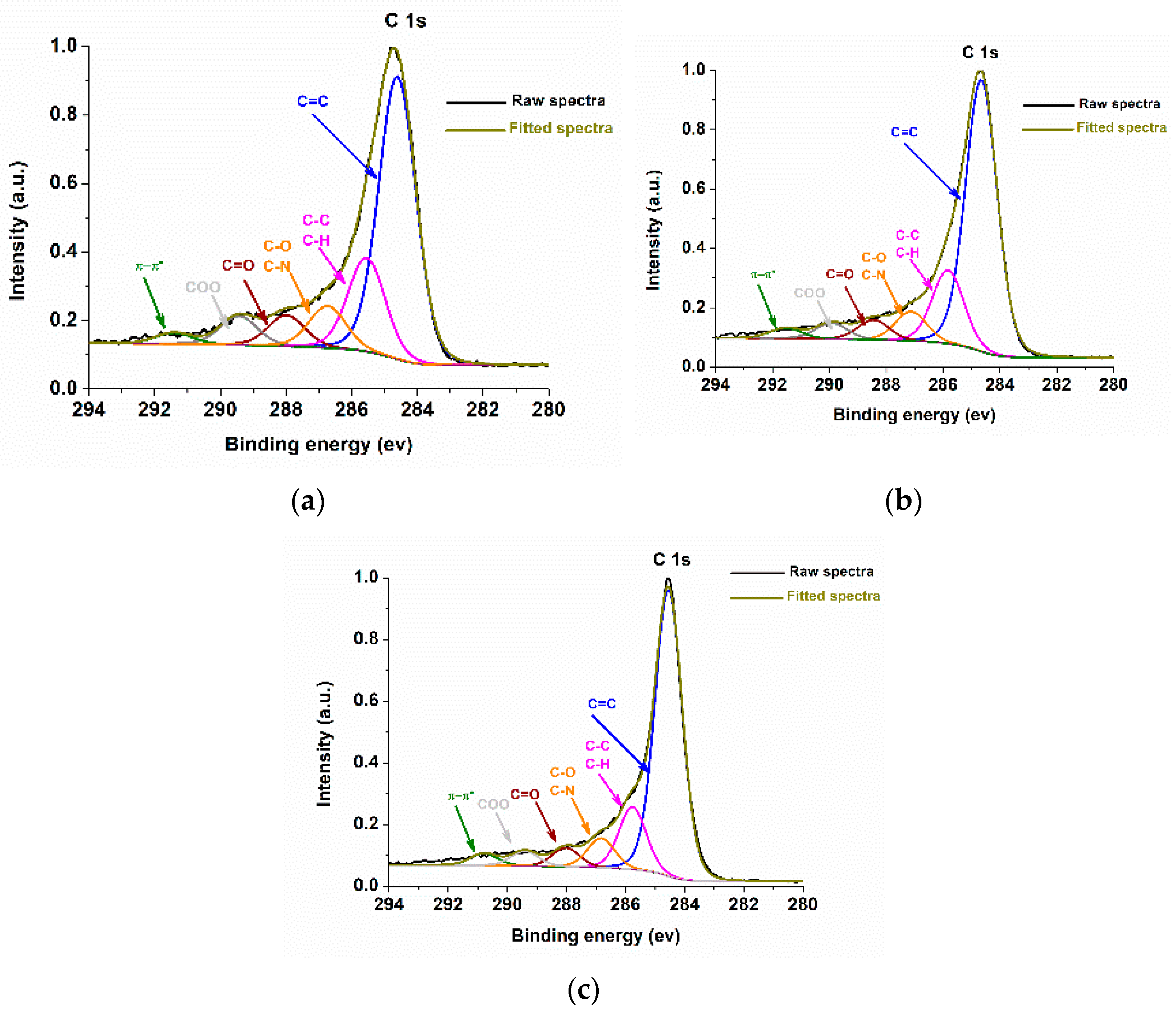 Catalysts 12 00039 g009