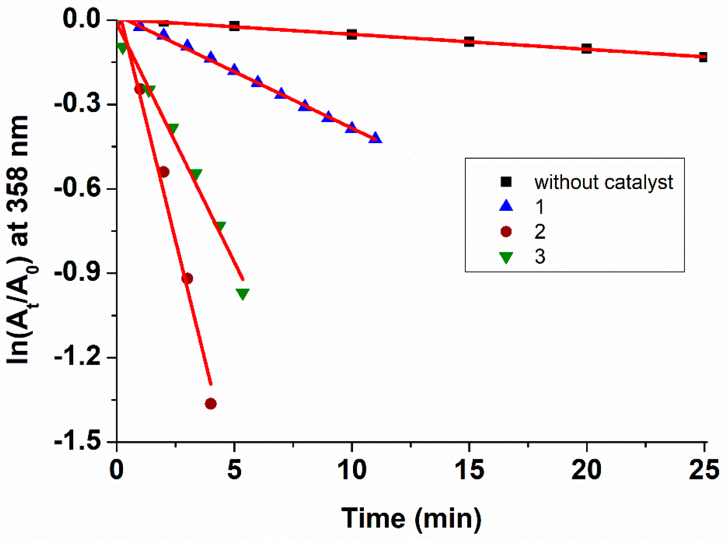 Catalysts 12 00039 g013
