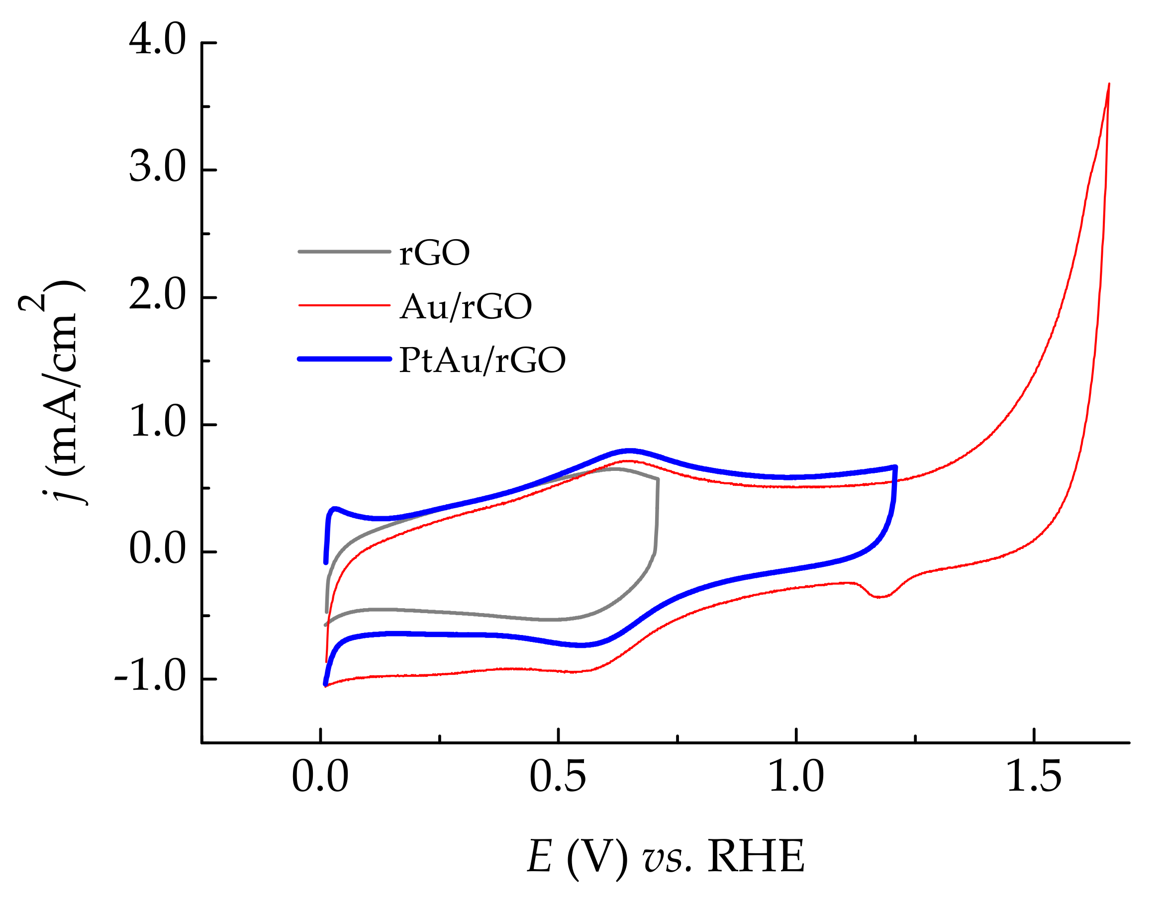 Catalysts 12 00043 g005