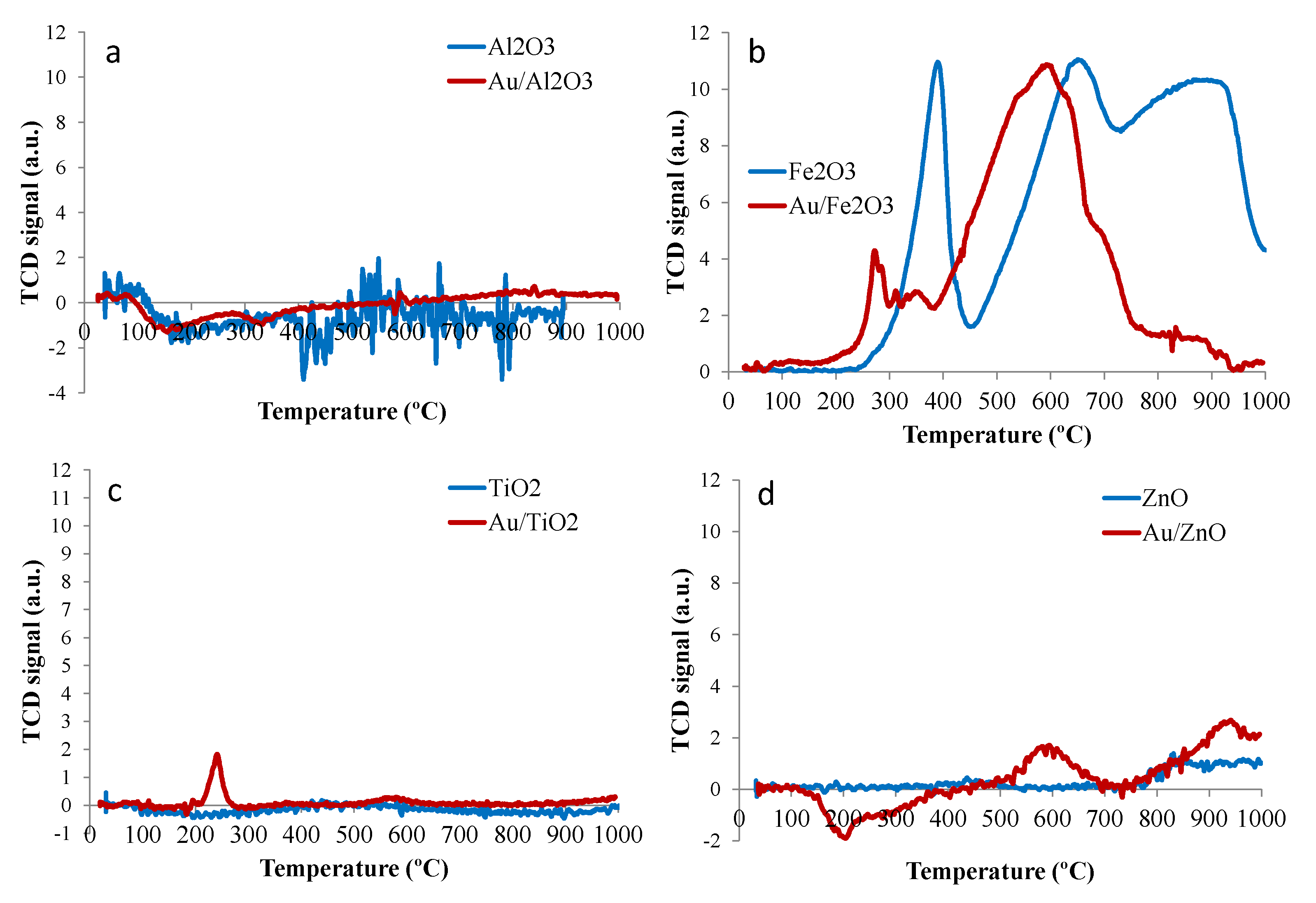 Catalysts 12 00045 g002