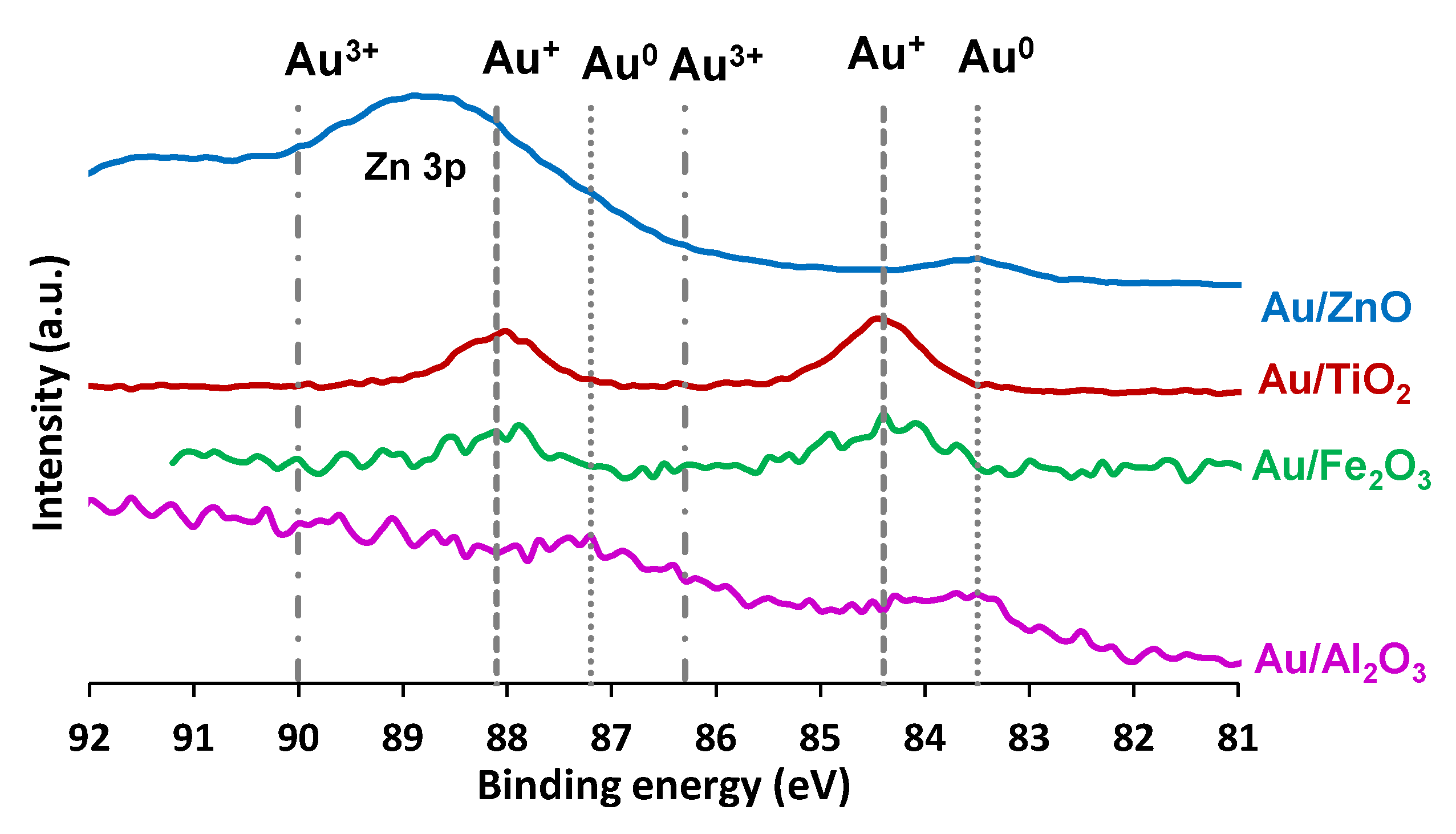 Catalysts 12 00045 g003
