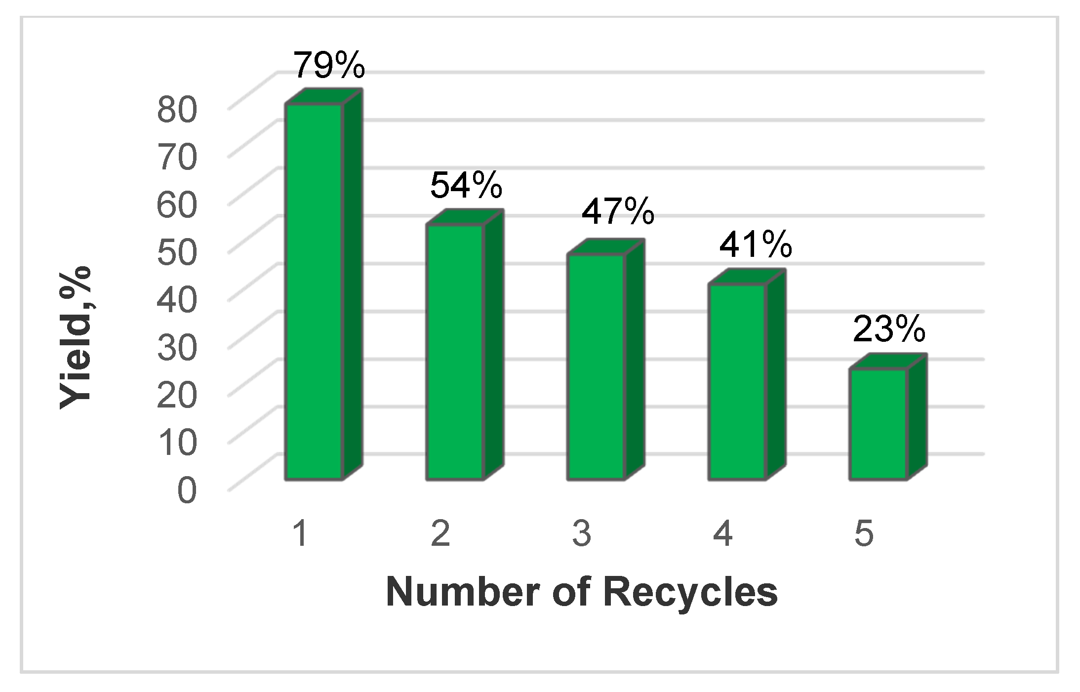 Catalysts 12 00045 g005