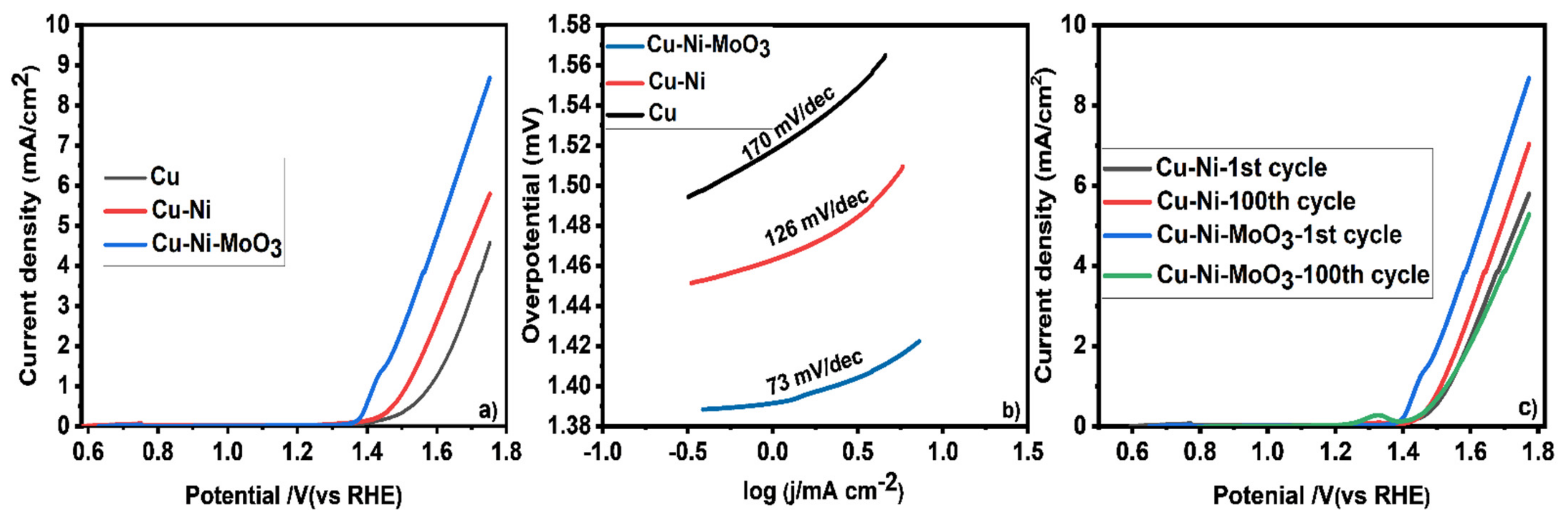 Catalysts 12 00058 g006