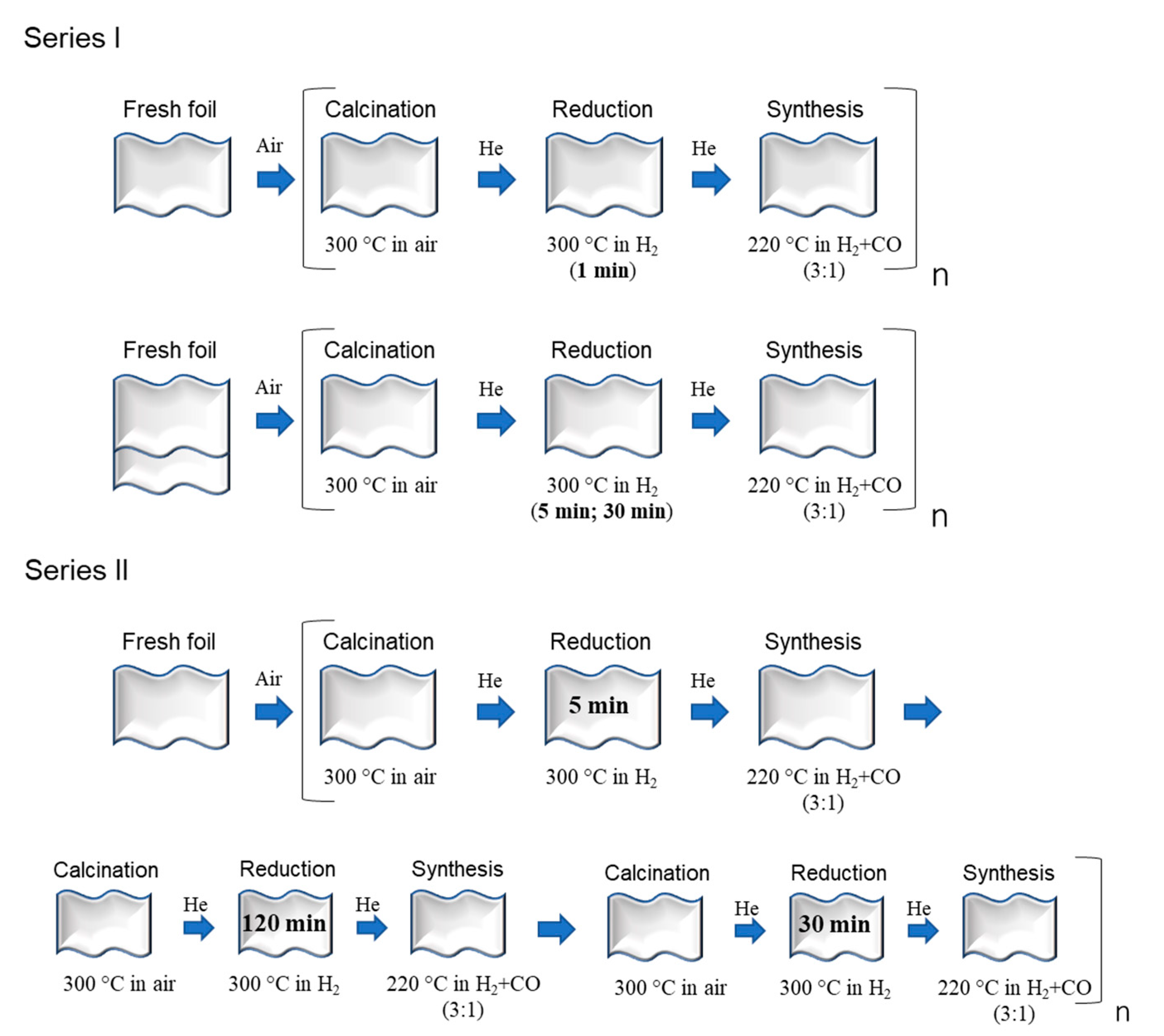 Catalysts 12 00065 g001