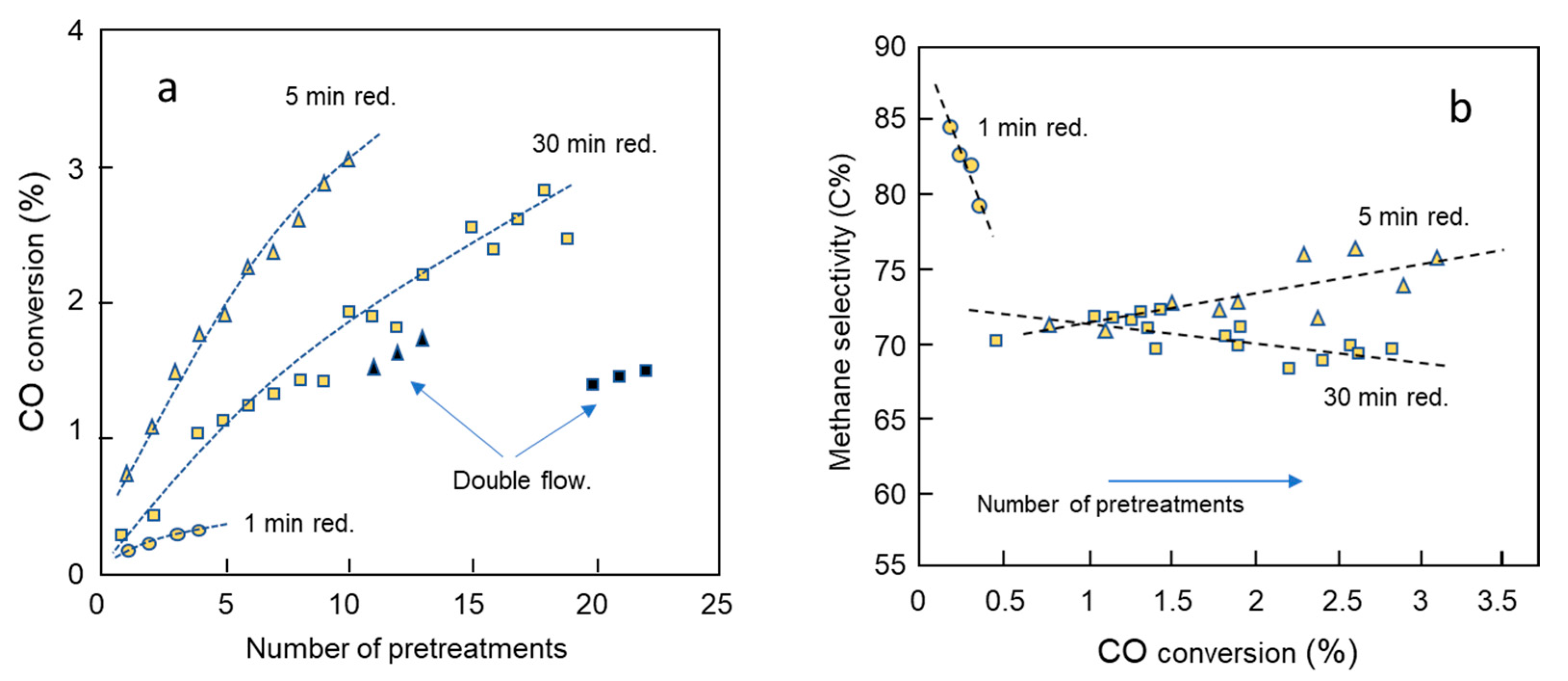 Catalysts 12 00065 g002