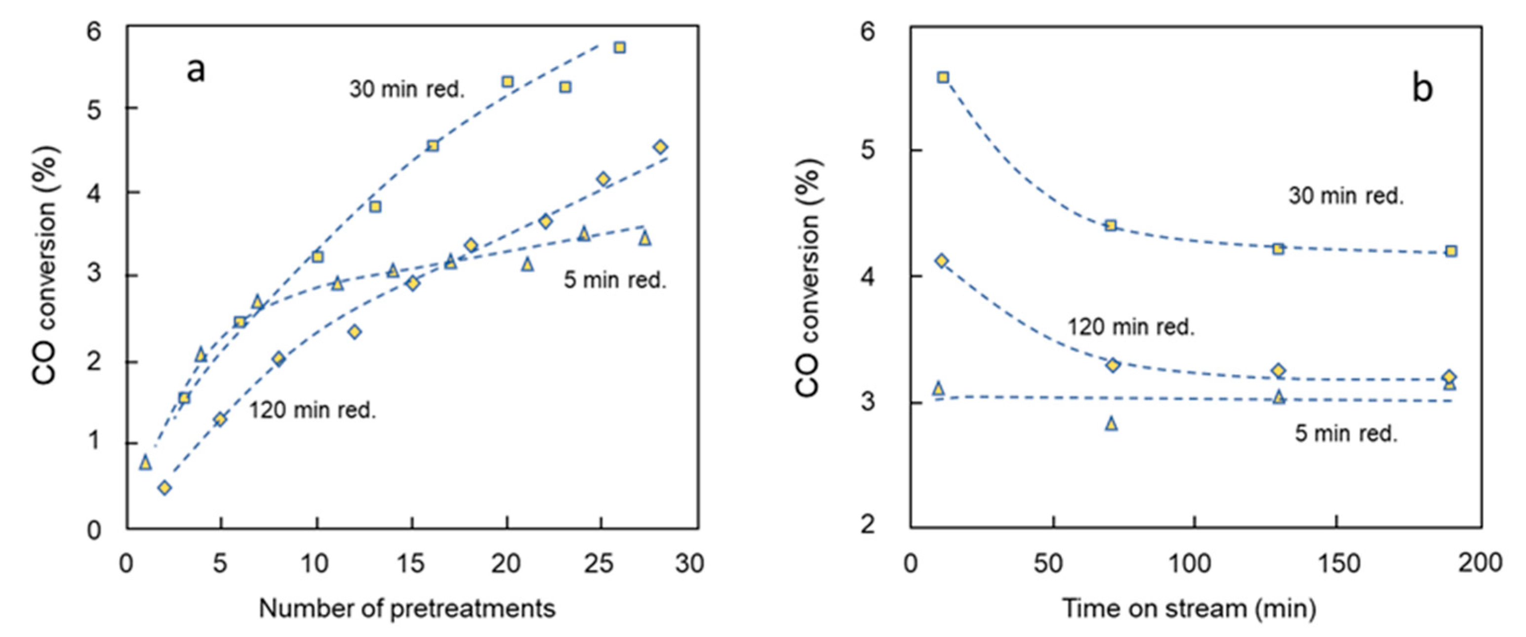 Catalysts 12 00065 g005