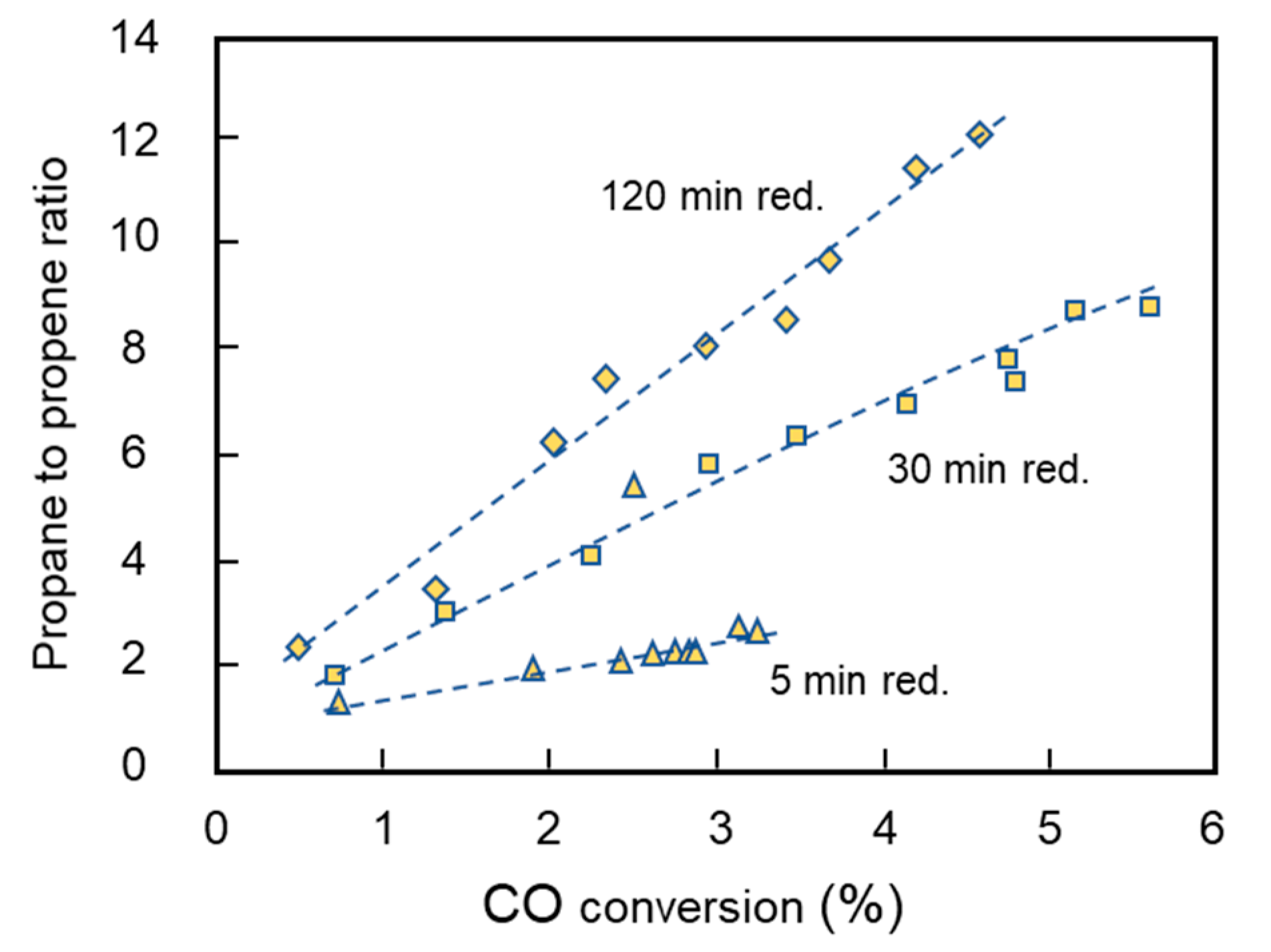 Catalysts 12 00065 g006