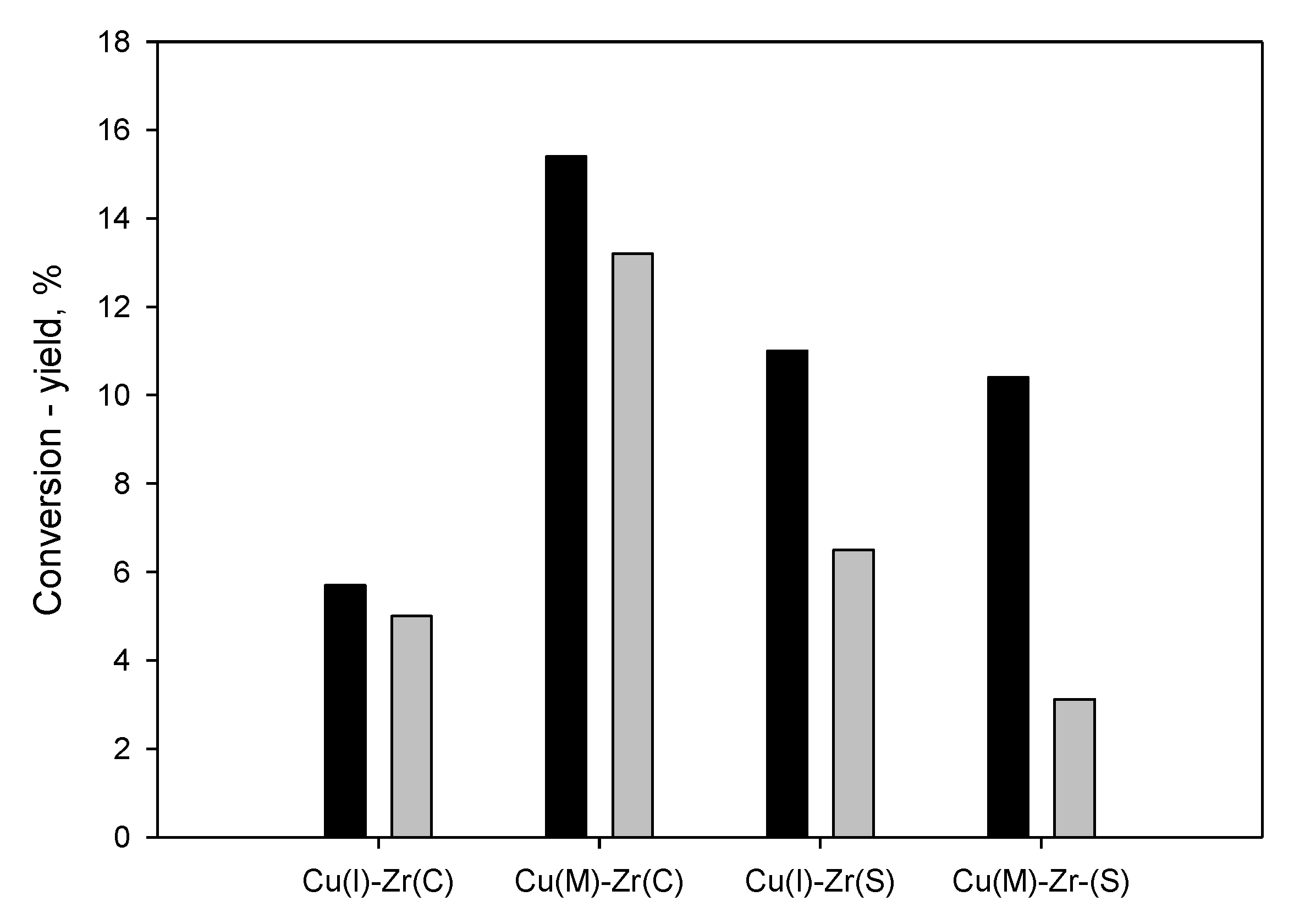 Catalysts 12 00072 g006