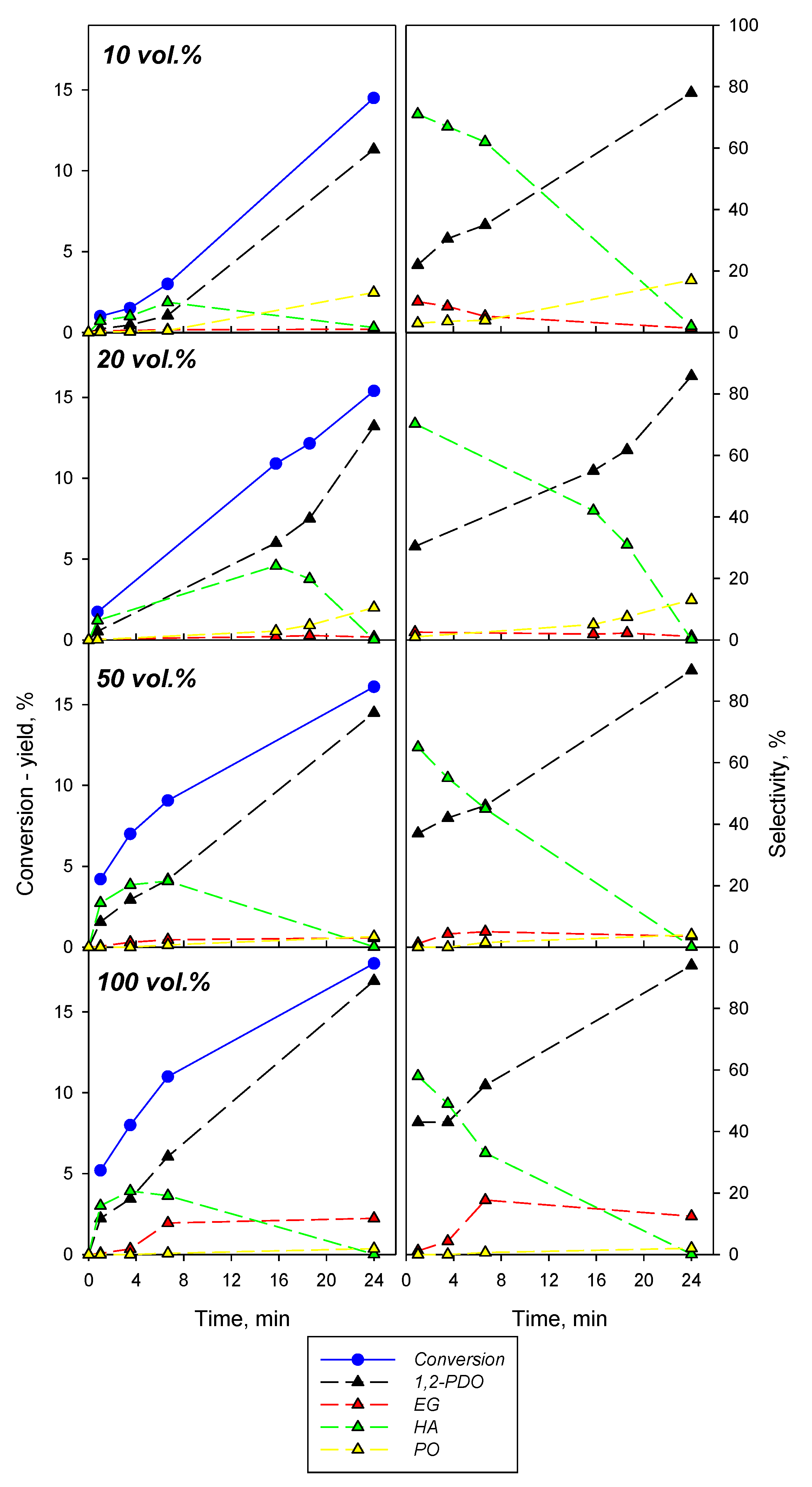 Catalysts 12 00072 g009