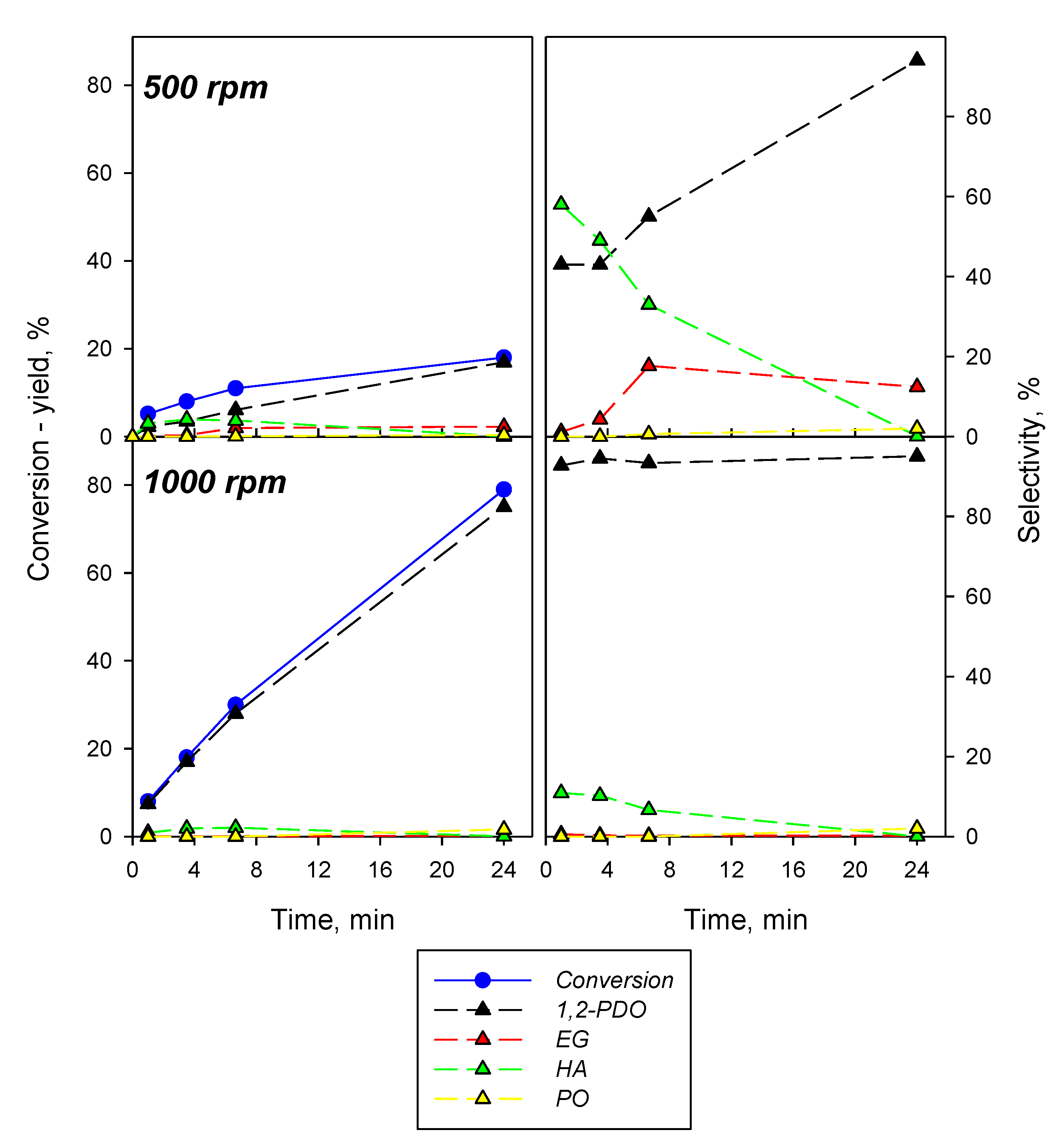 Catalysts 12 00072 g010