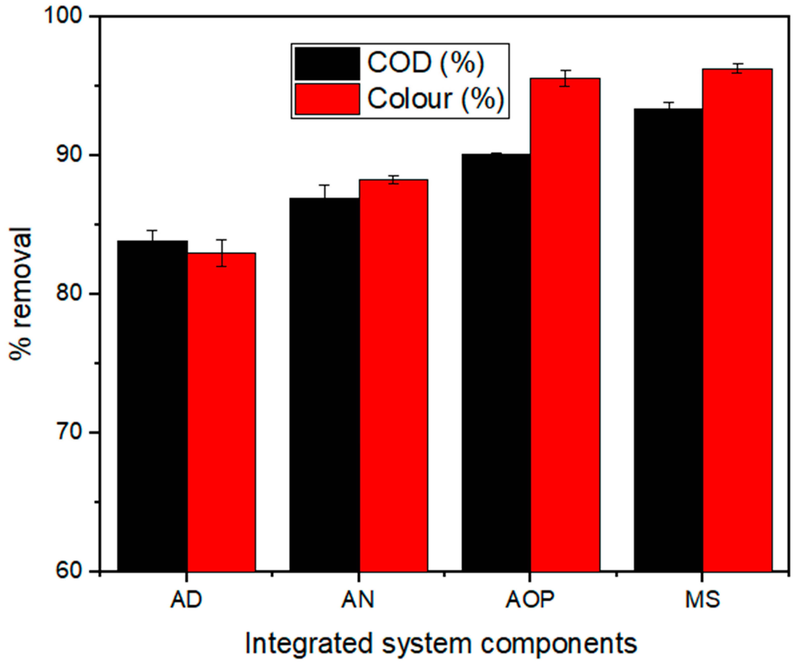 Catalysts 12 00076 g002