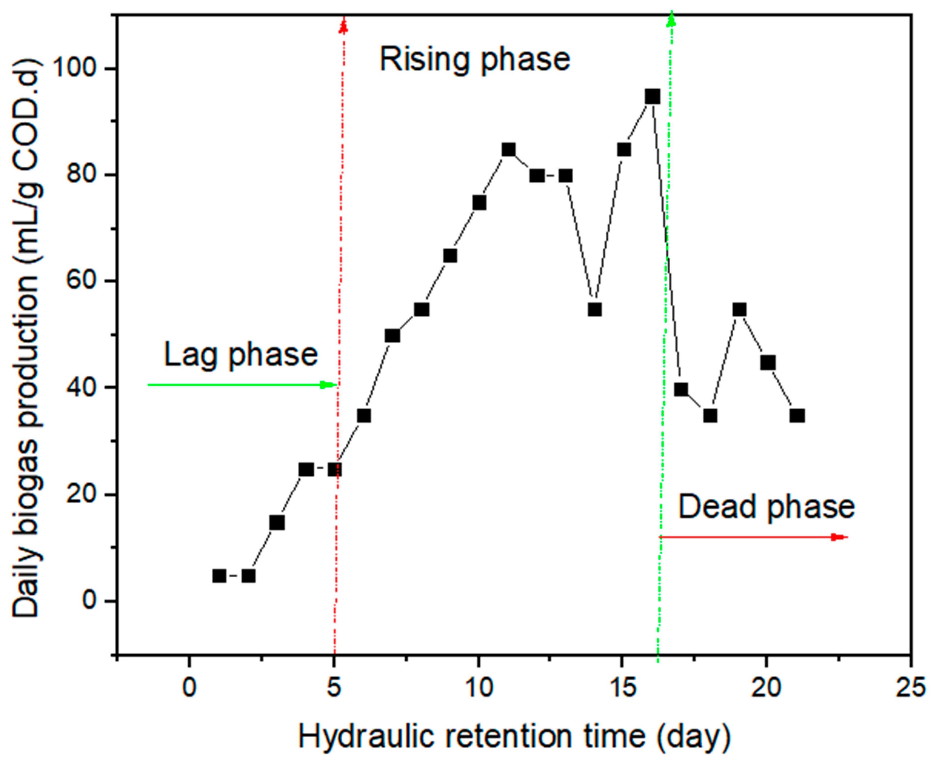 Catalysts 12 00076 g004