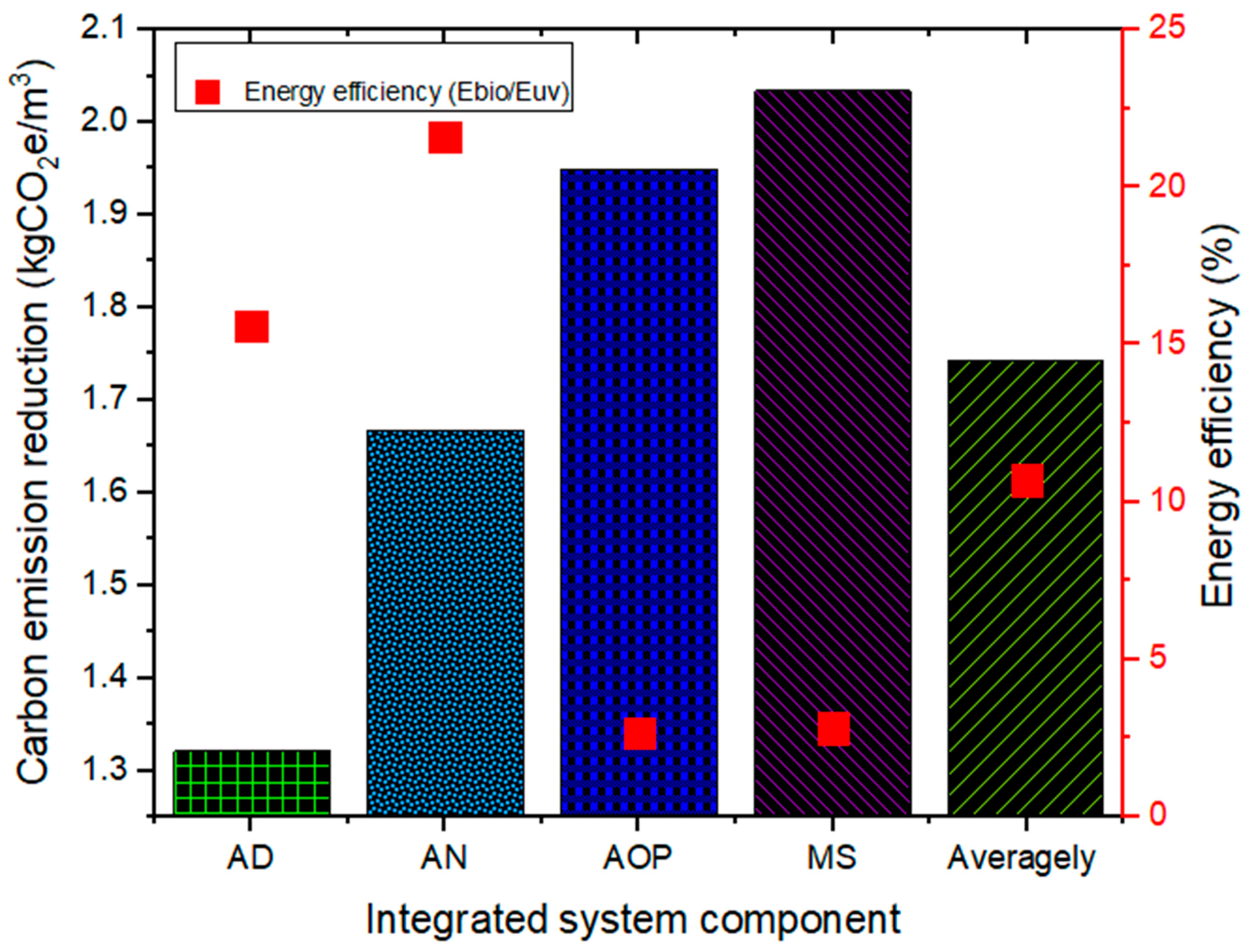 Catalysts 12 00076 g009